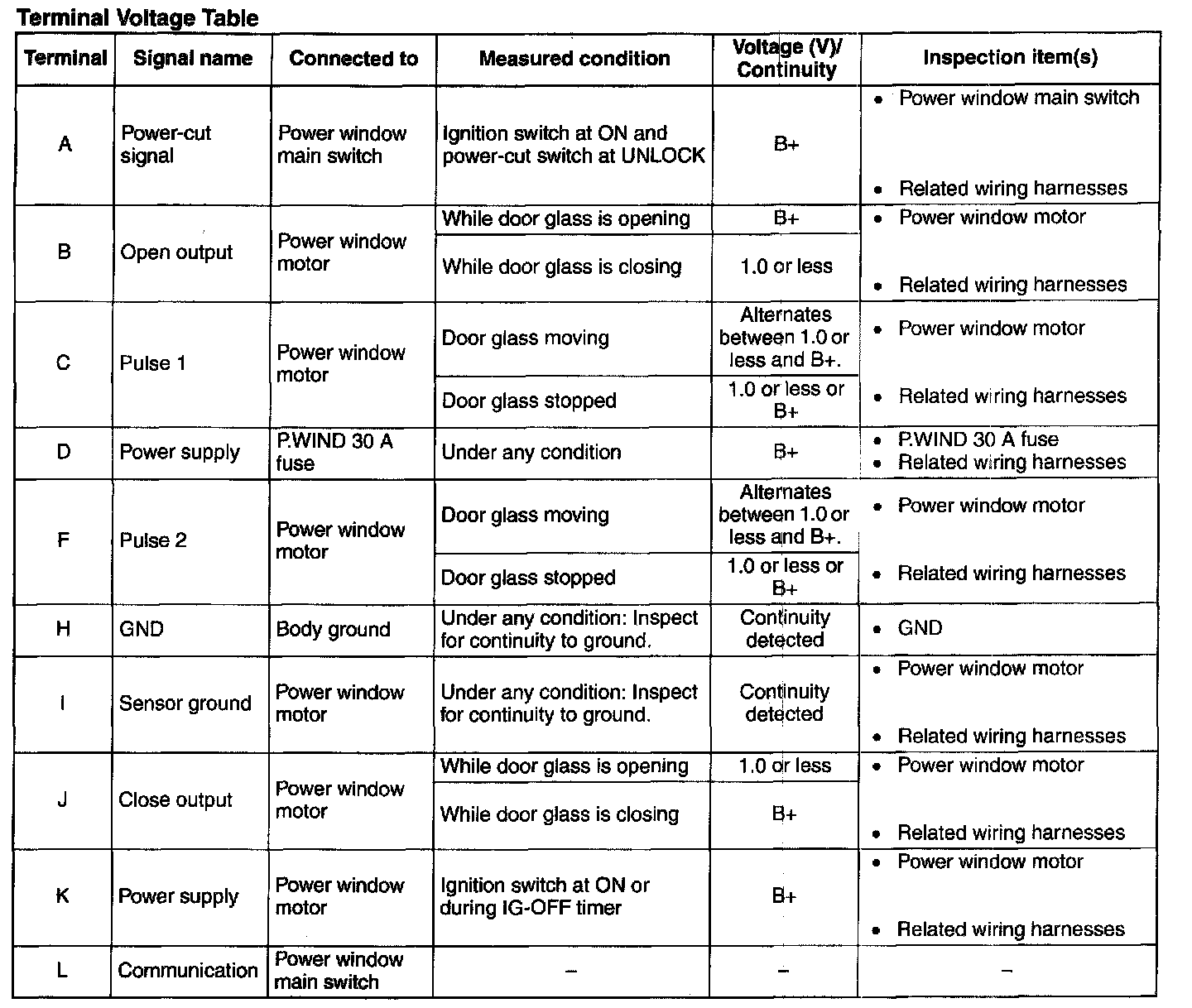 Factory service manual diagram