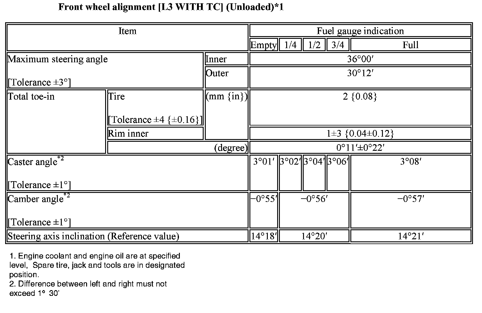 Factory service manual diagram