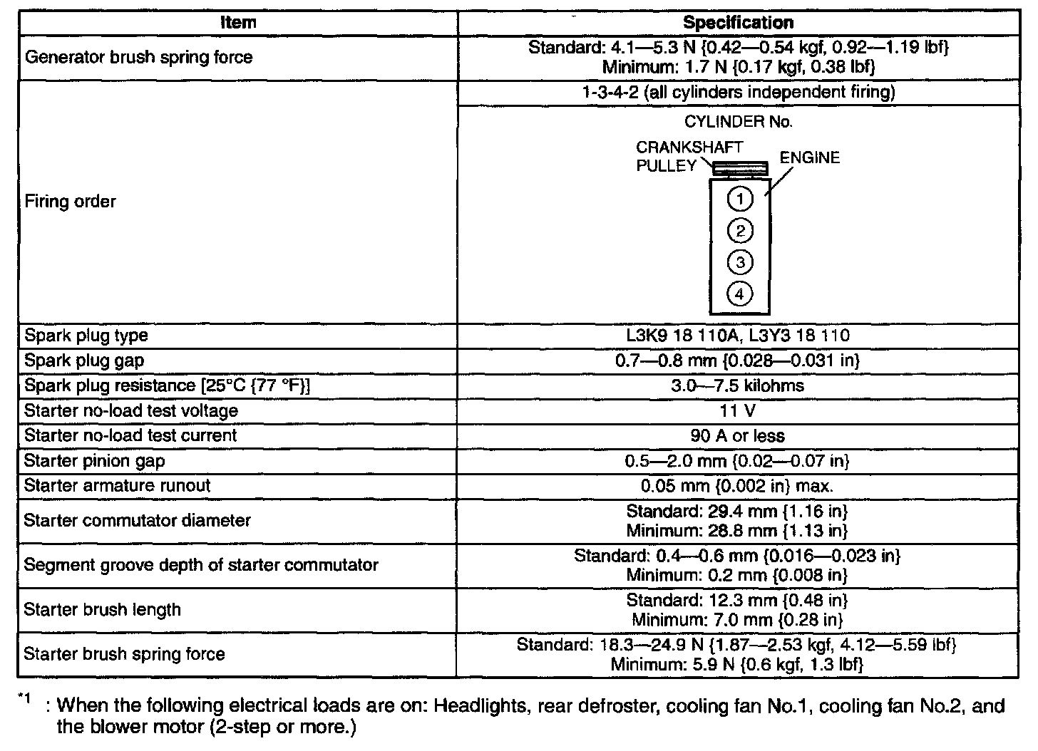 Factory service manual diagram
