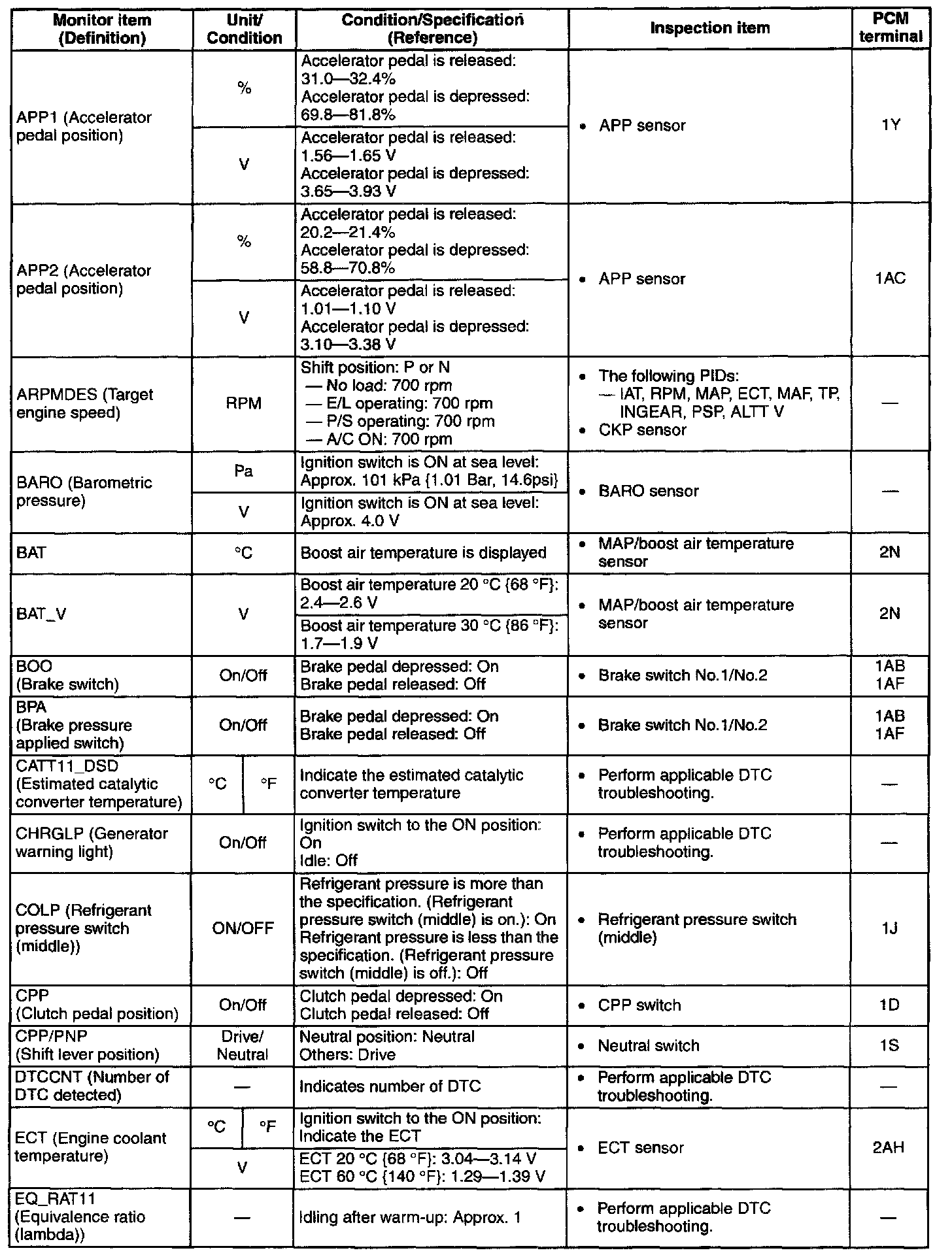 Factory service manual diagram