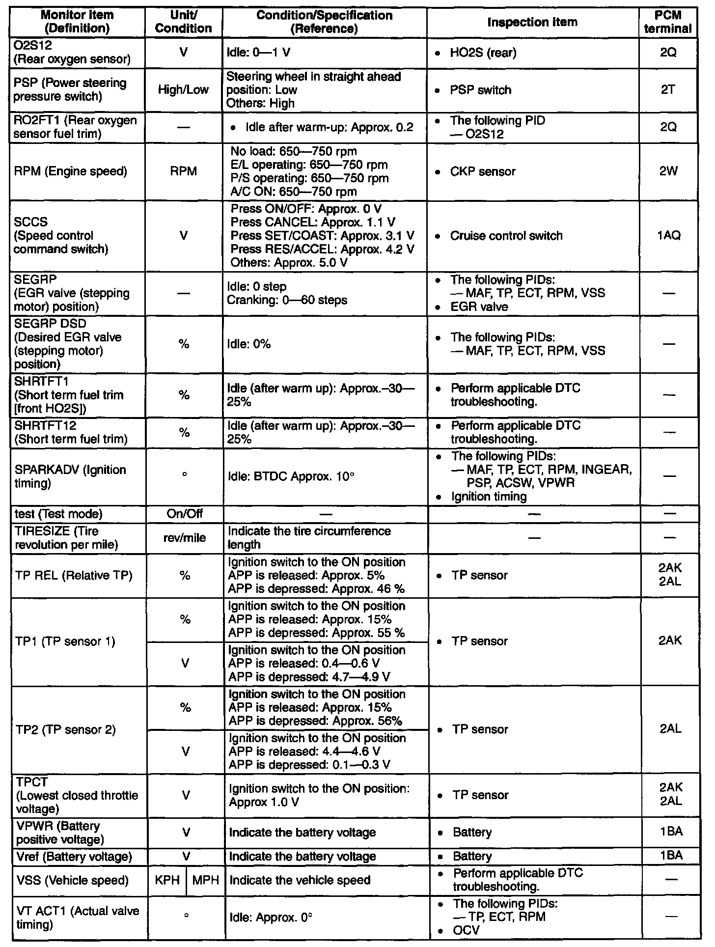 Factory service manual diagram