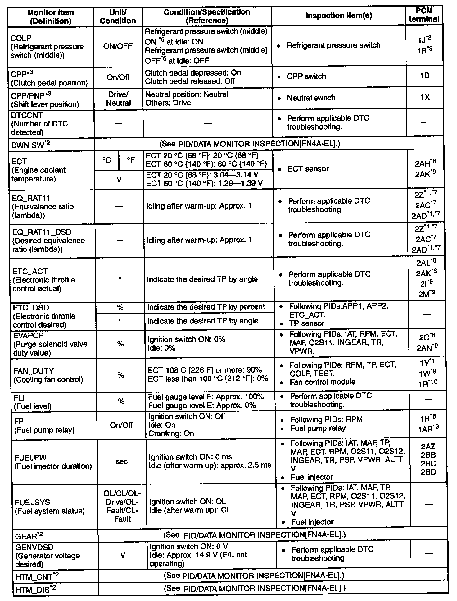 Factory service manual diagram
