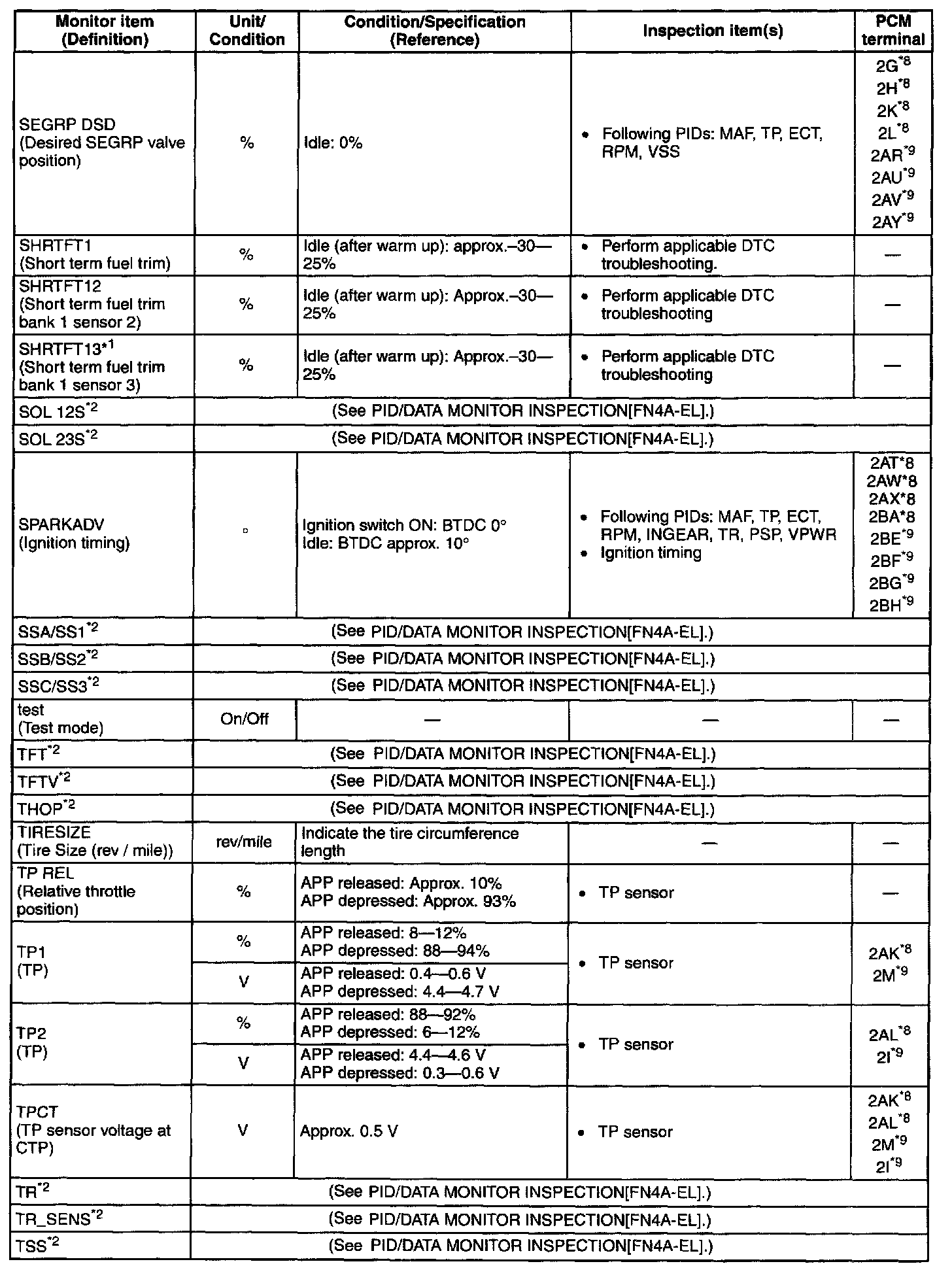 Factory service manual diagram