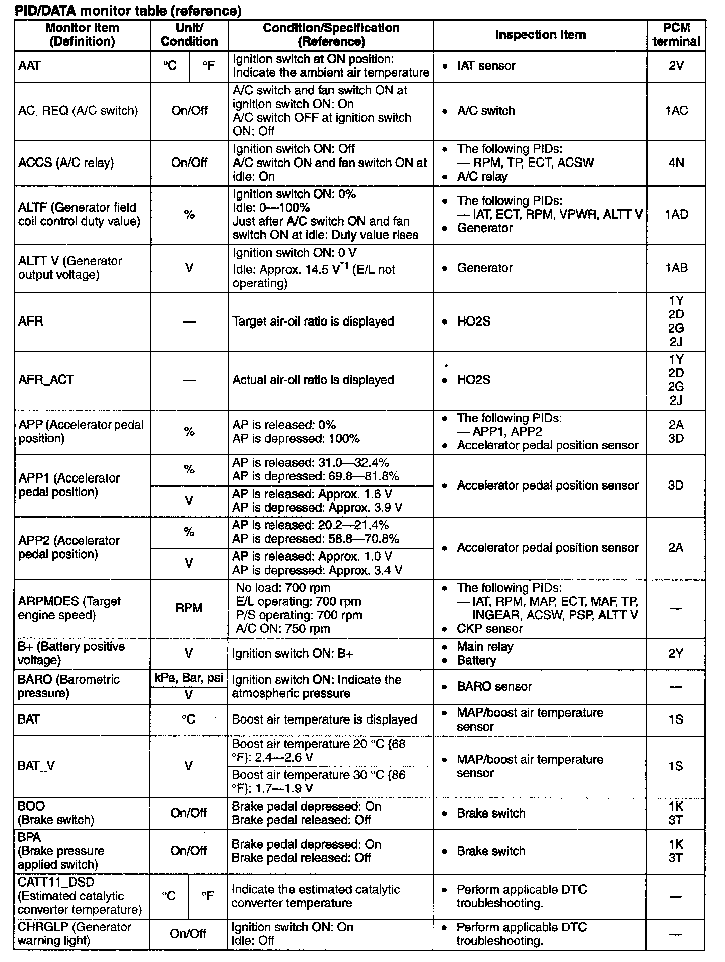 Factory service manual diagram