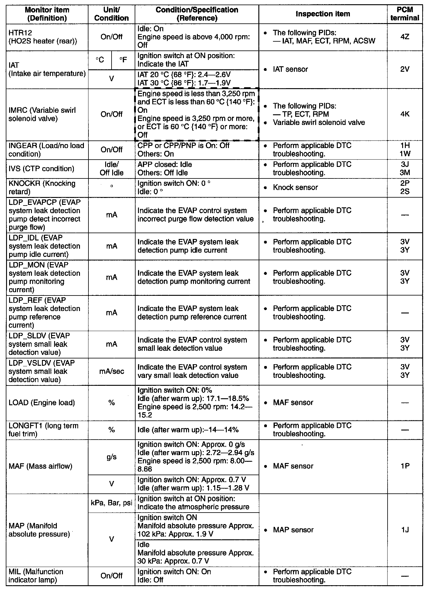 Factory service manual diagram