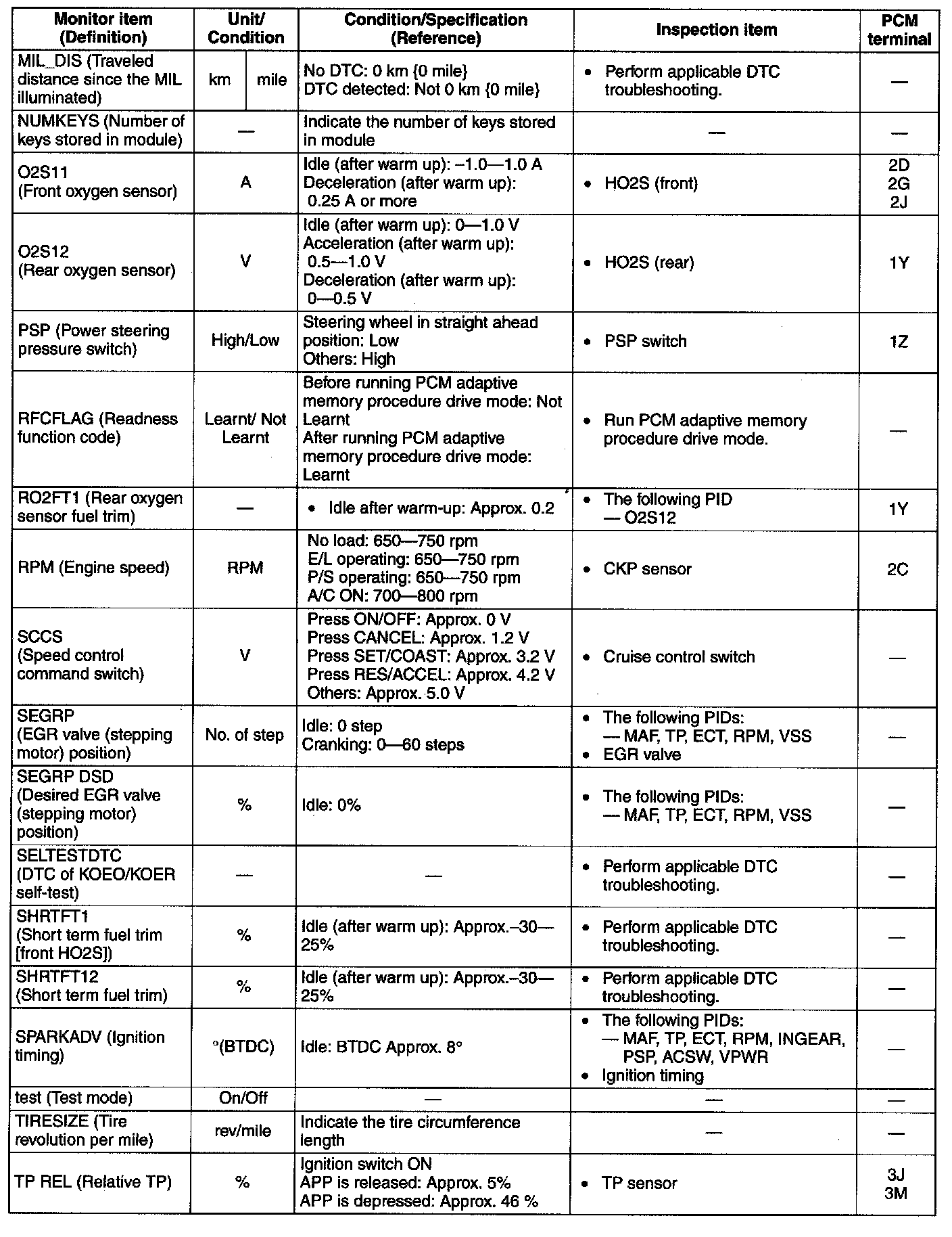 Factory service manual diagram