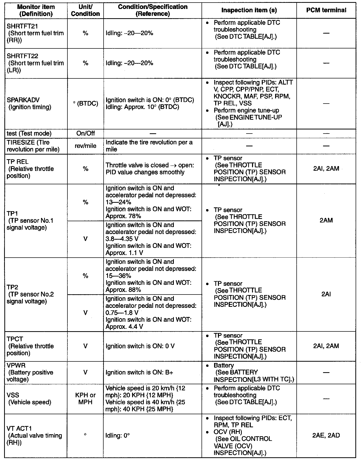 Factory service manual diagram