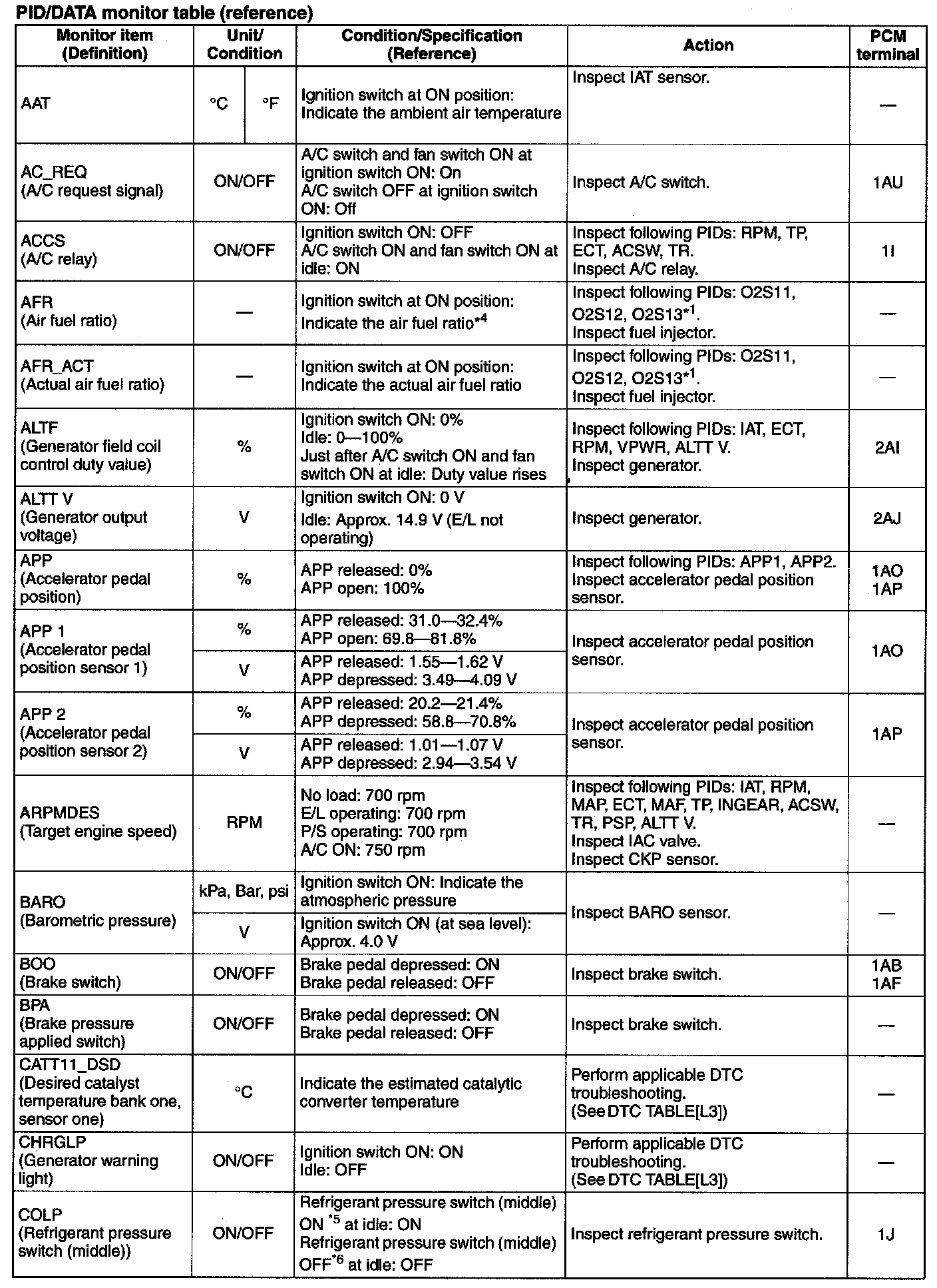 Factory service manual diagram