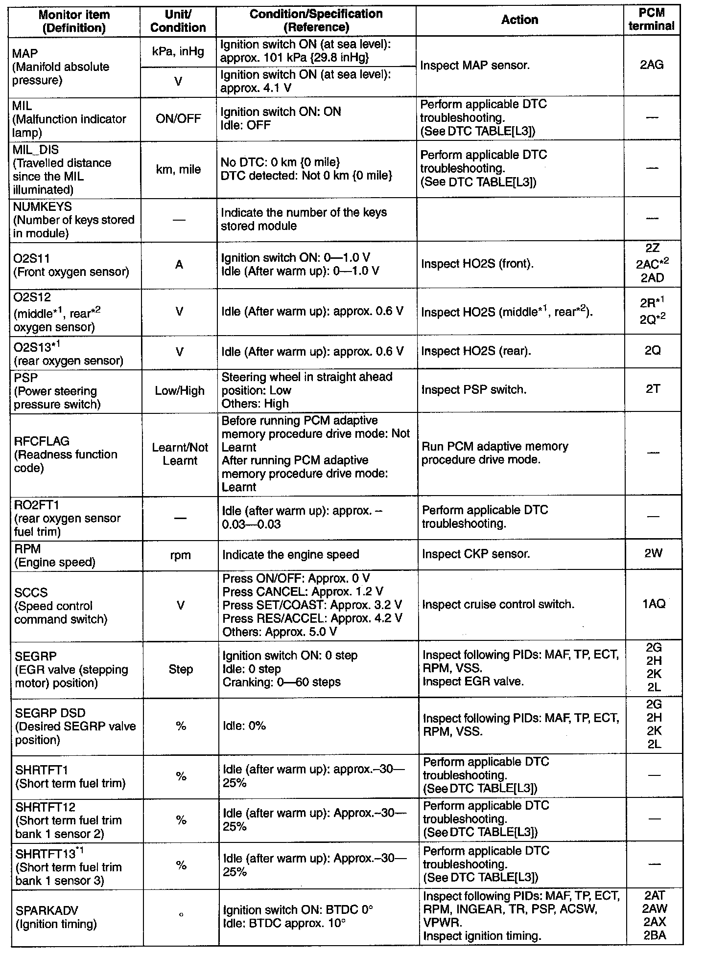 Factory service manual diagram