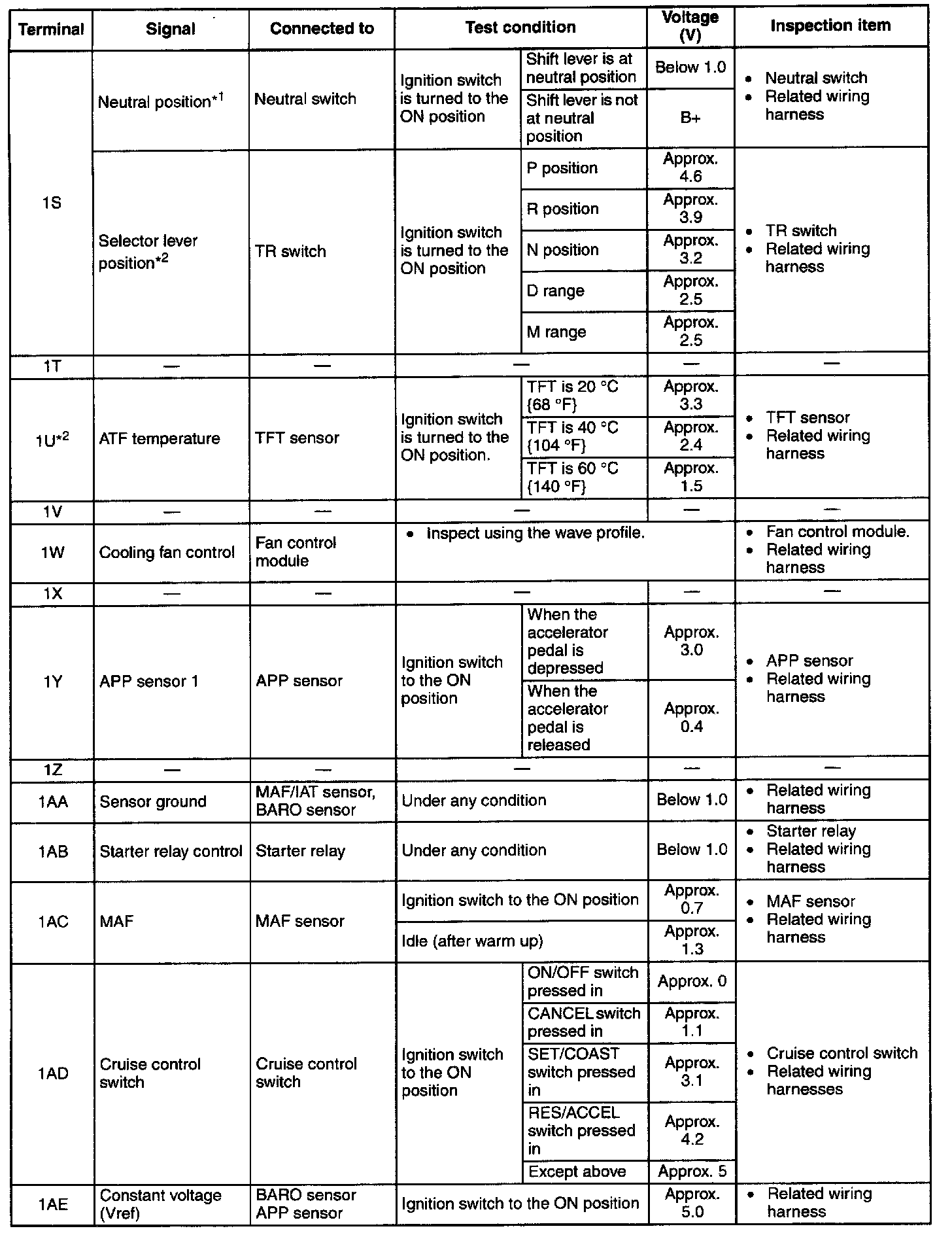 Factory service manual diagram