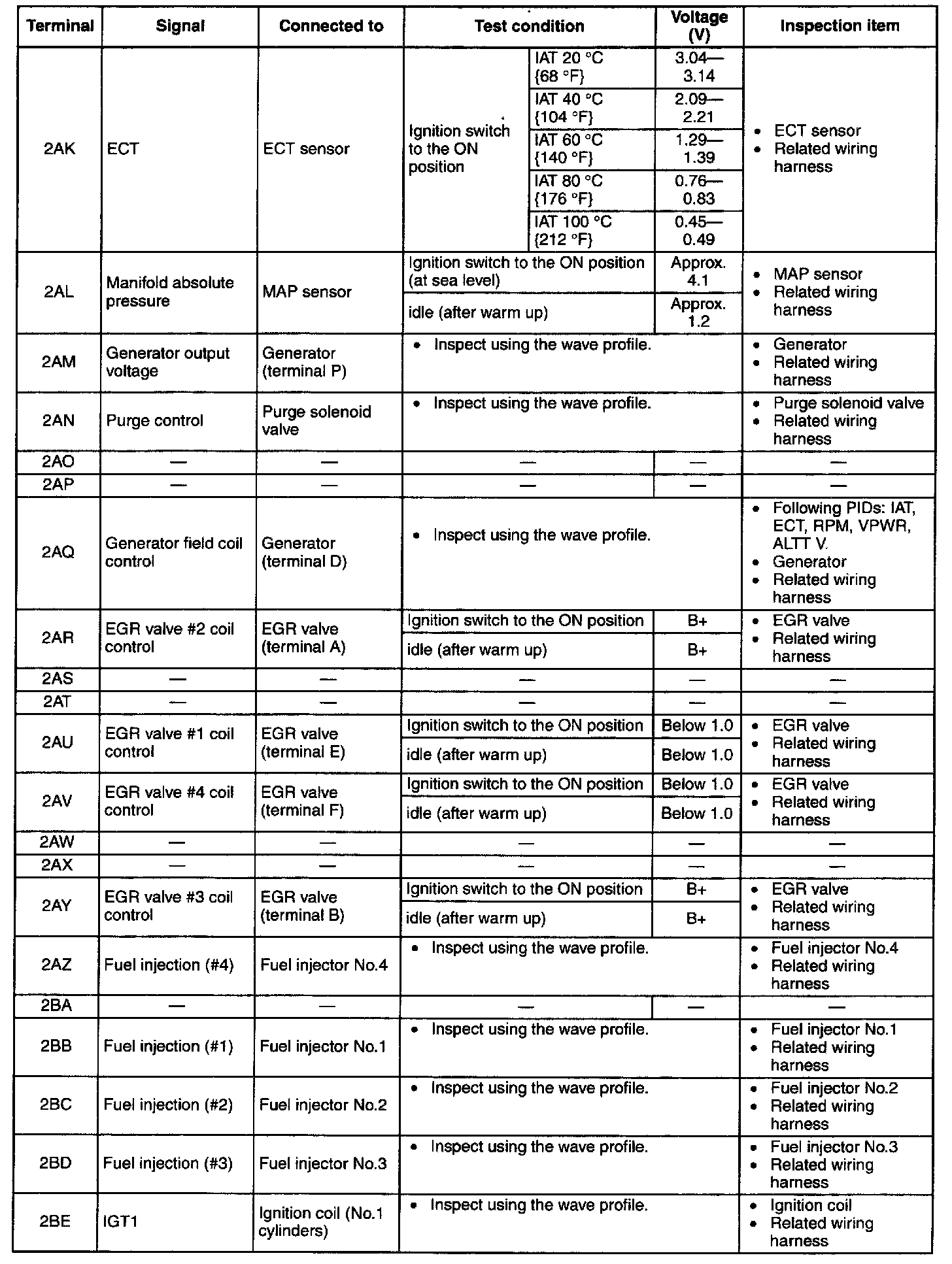 Factory service manual diagram