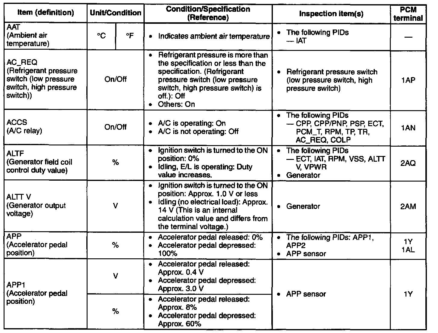 Factory service manual diagram