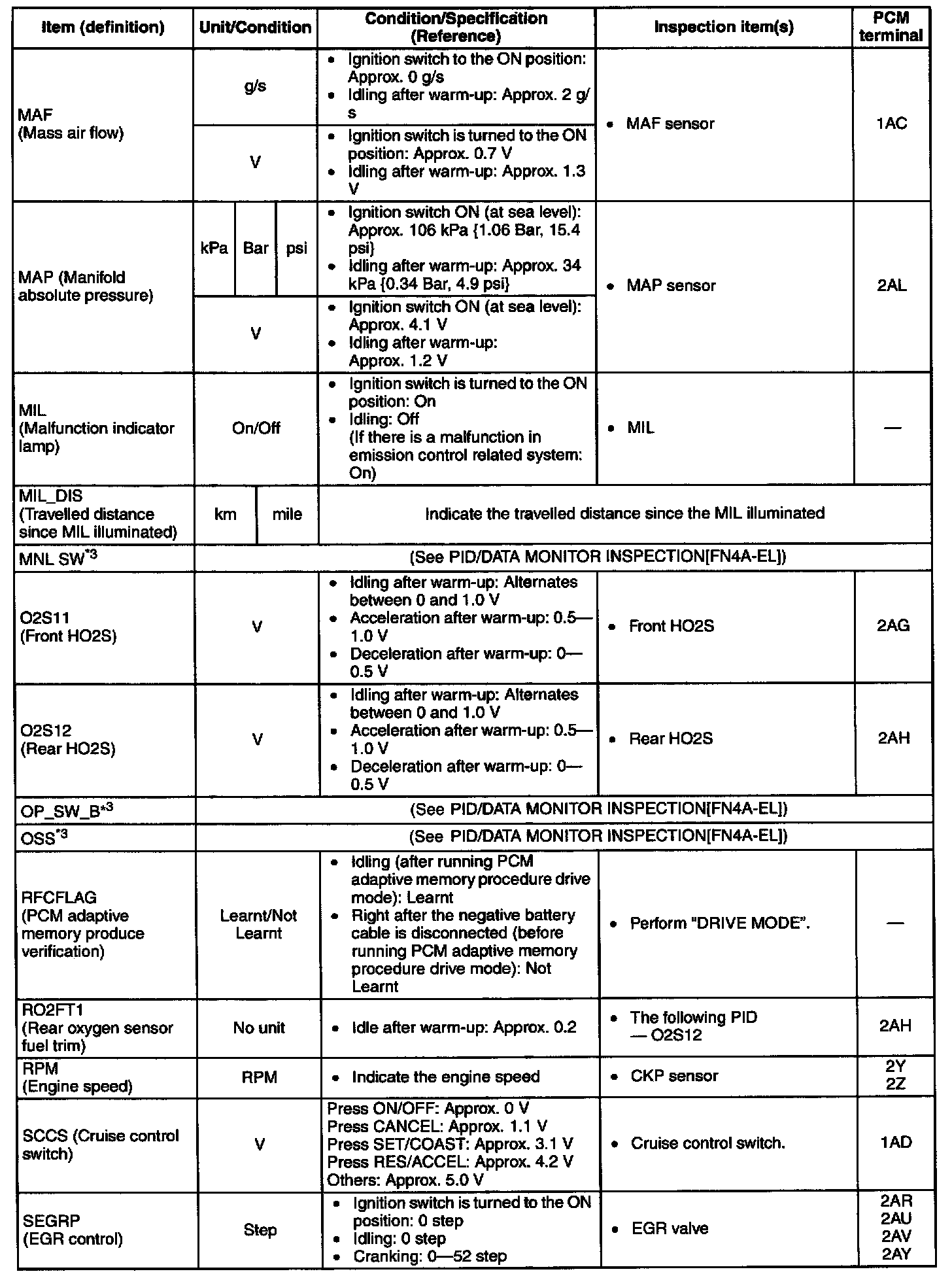 Factory service manual diagram