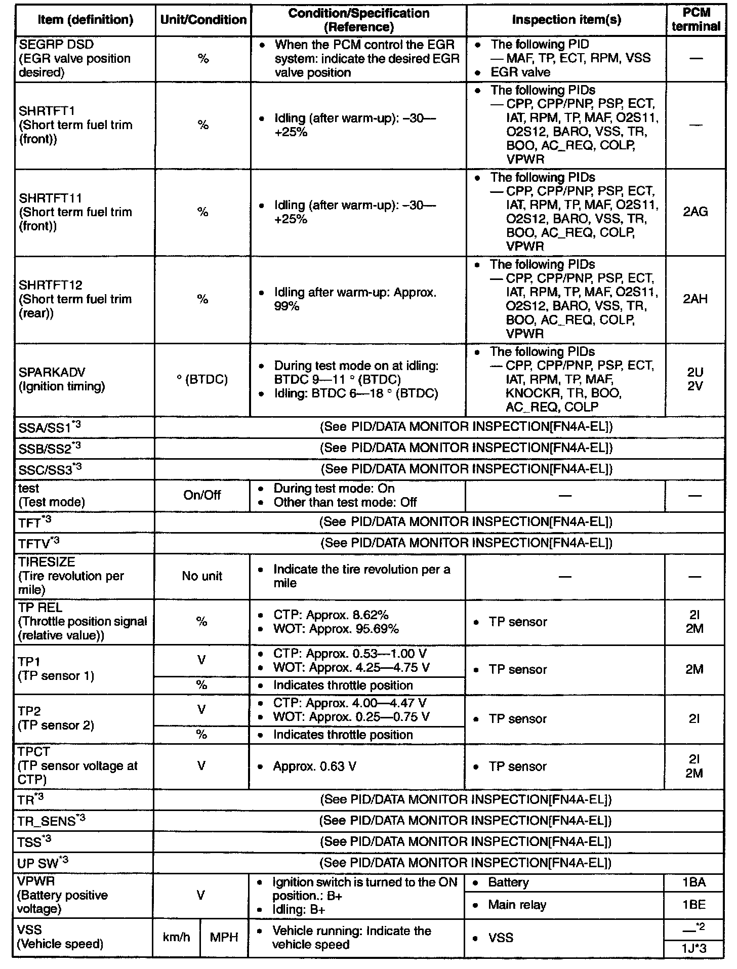 Factory service manual diagram