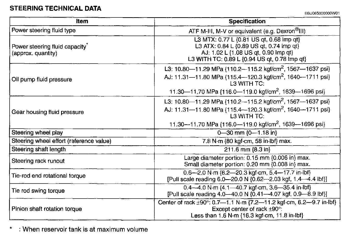 Factory service manual diagram