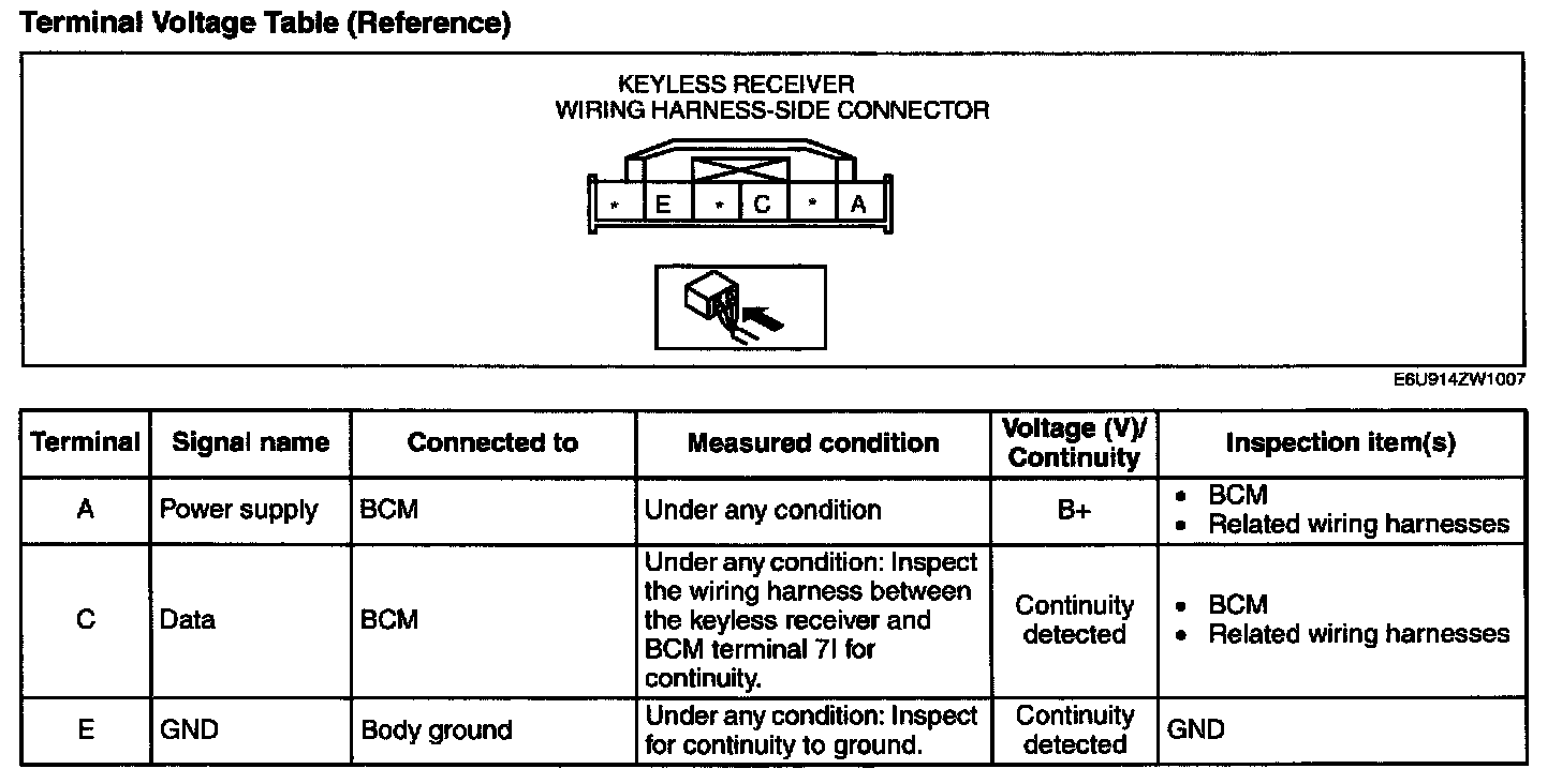 Factory service manual diagram