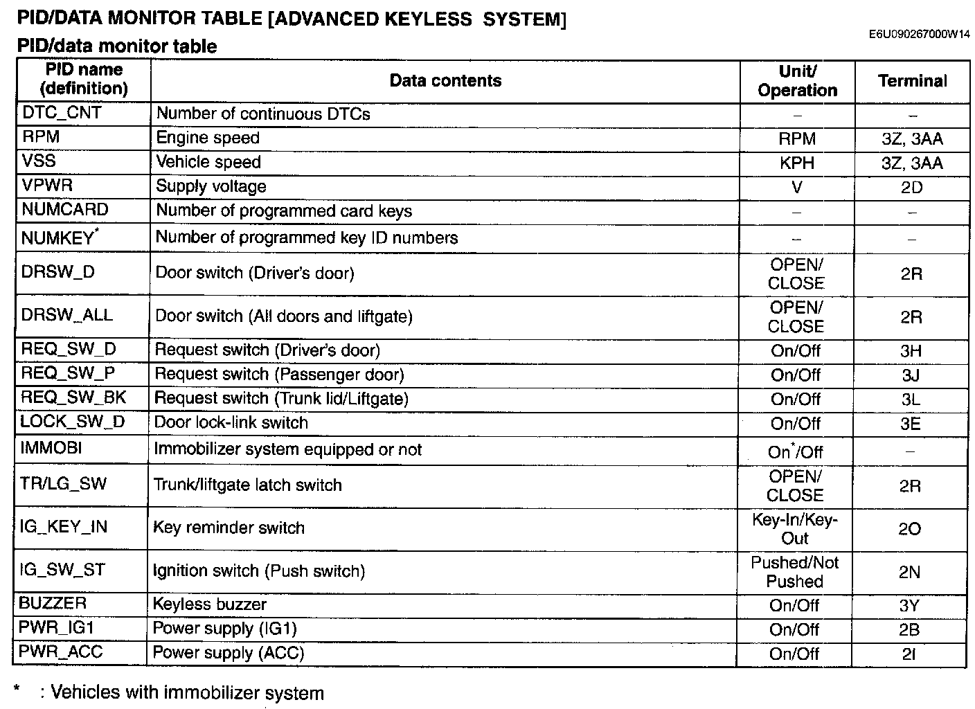 Factory service manual diagram