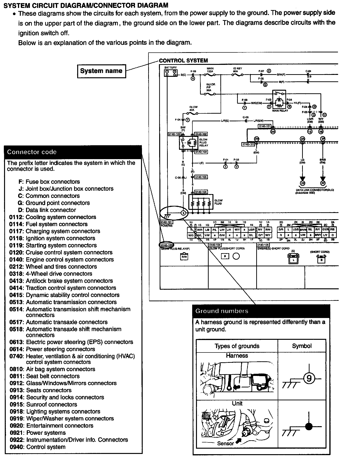 Factory service manual diagram