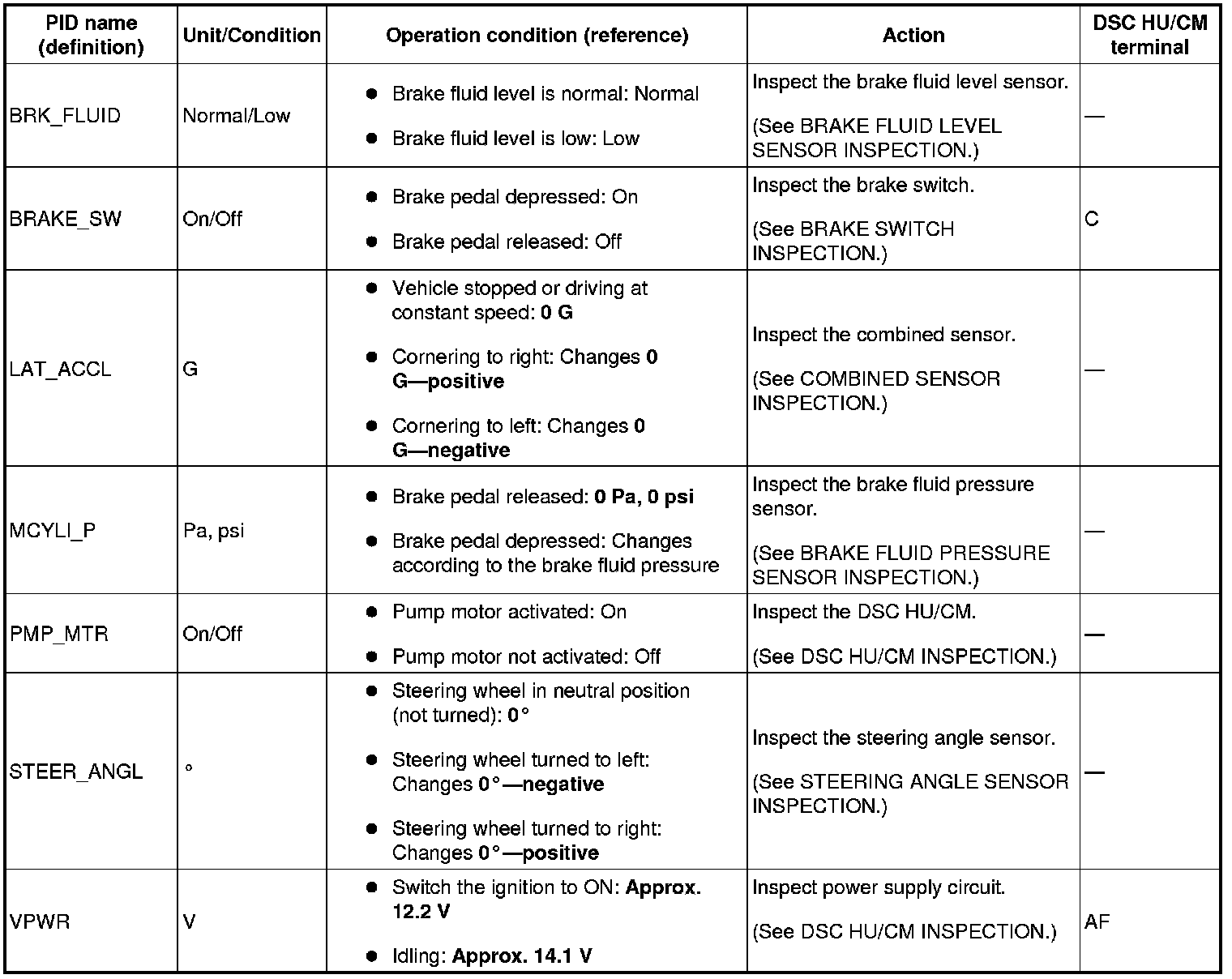 Factory service manual diagram
