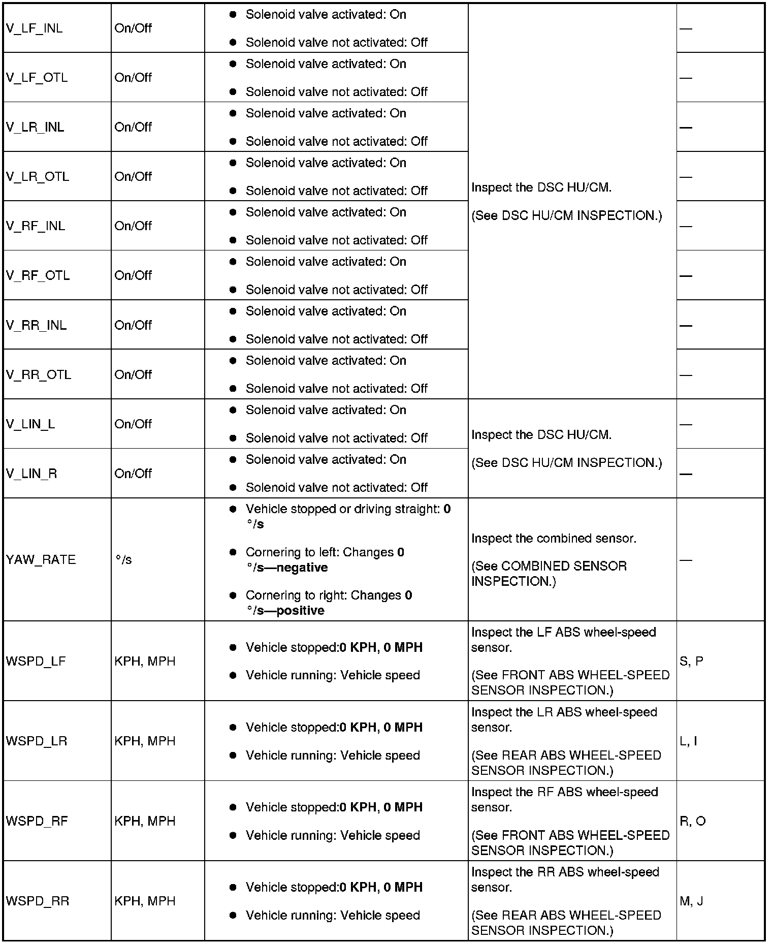 Factory service manual diagram
