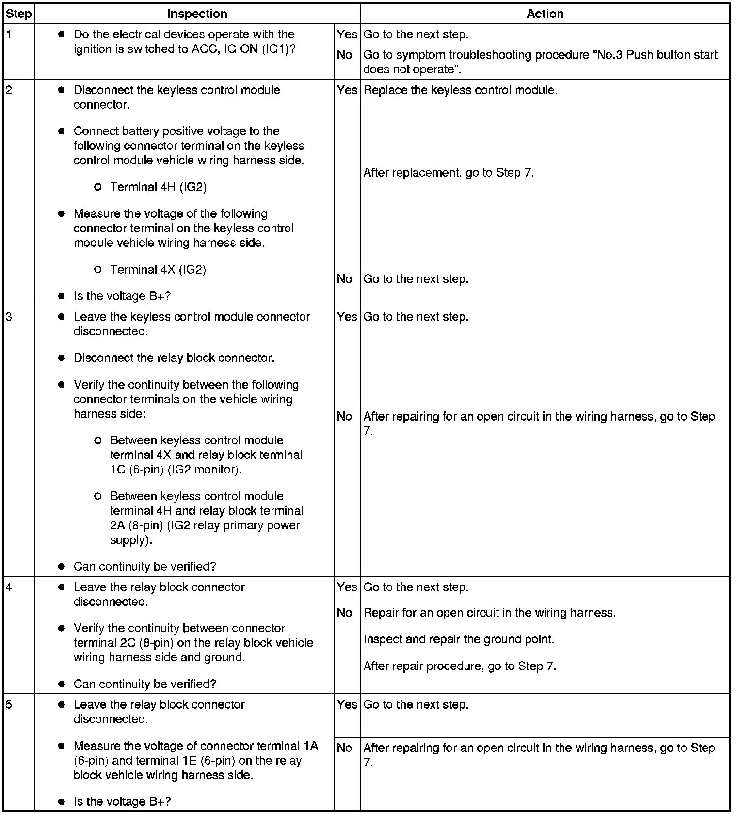 Factory service manual diagram