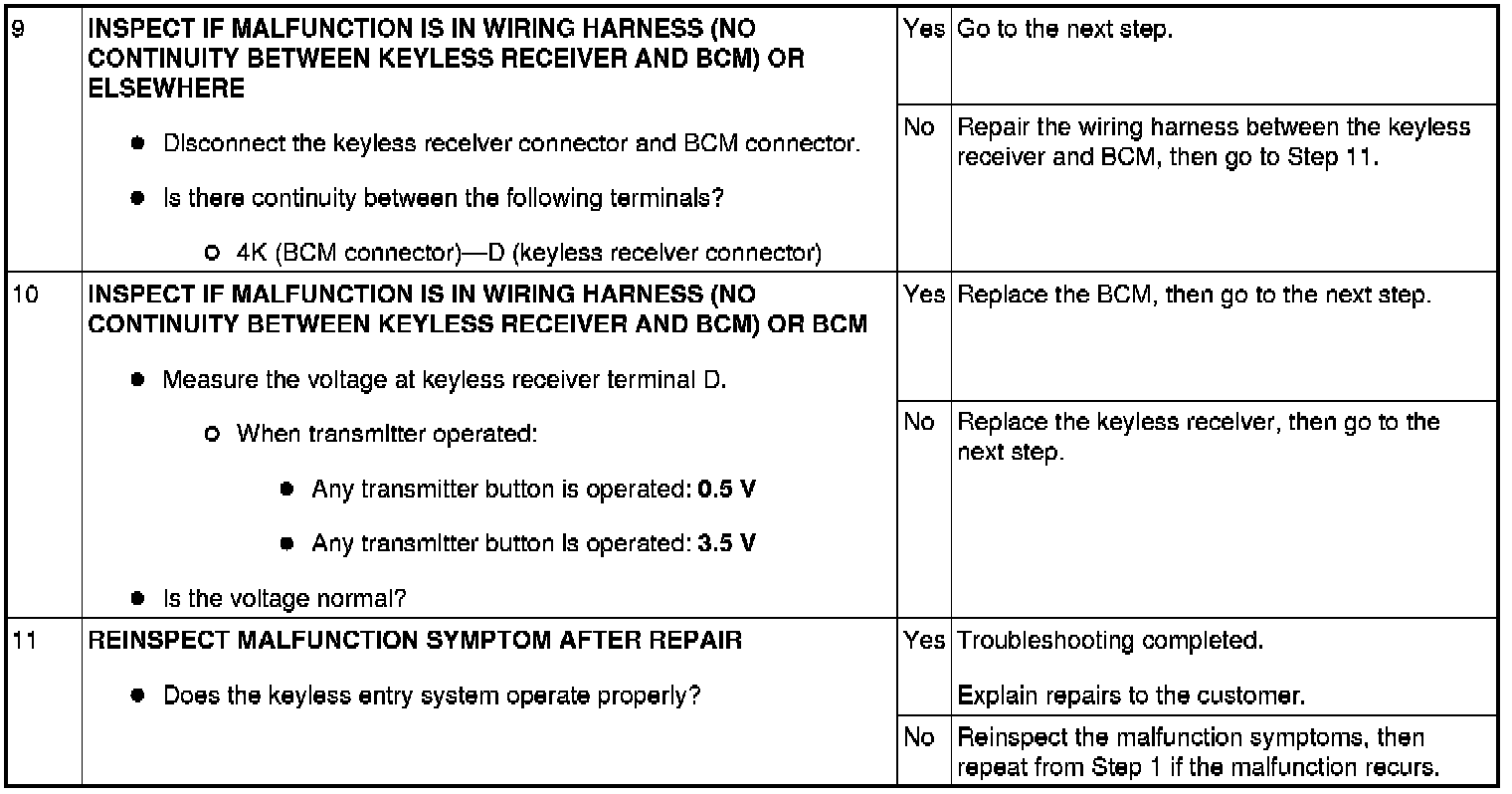 Factory service manual diagram