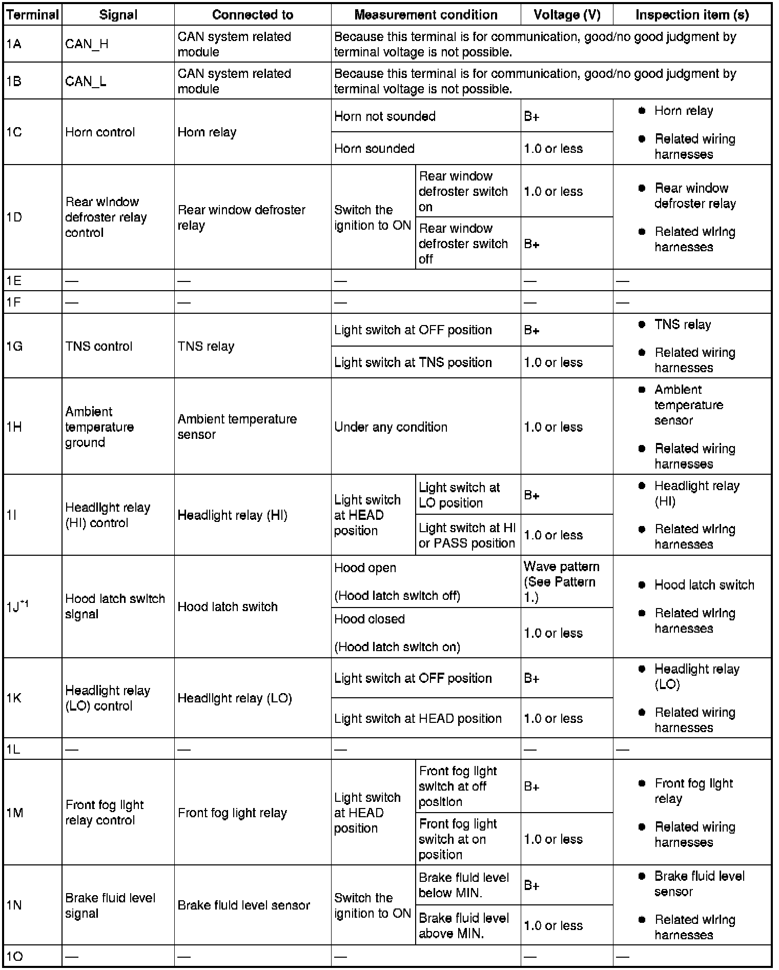 Factory service manual diagram