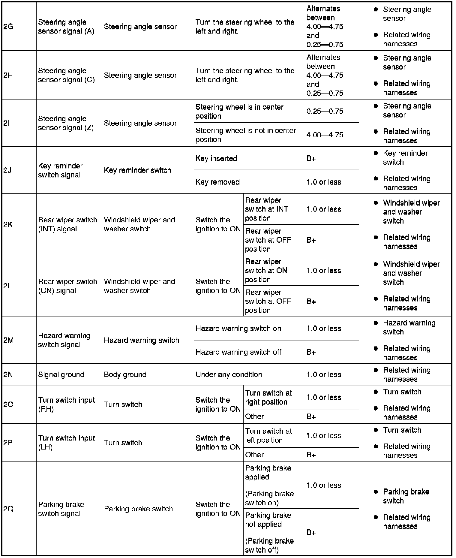 Factory service manual diagram
