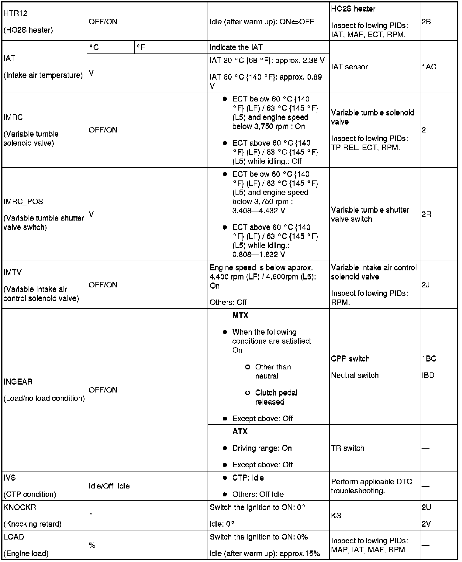 Factory service manual diagram
