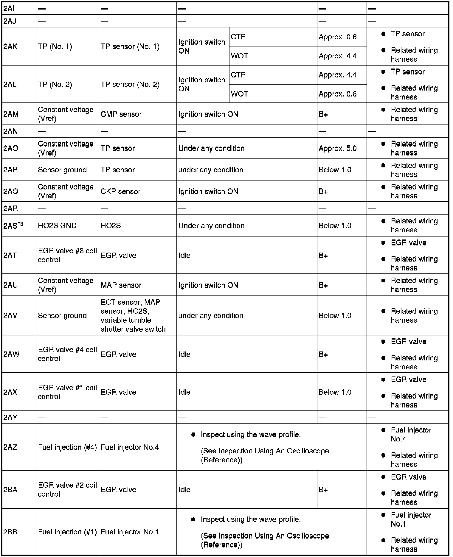 Factory service manual diagram