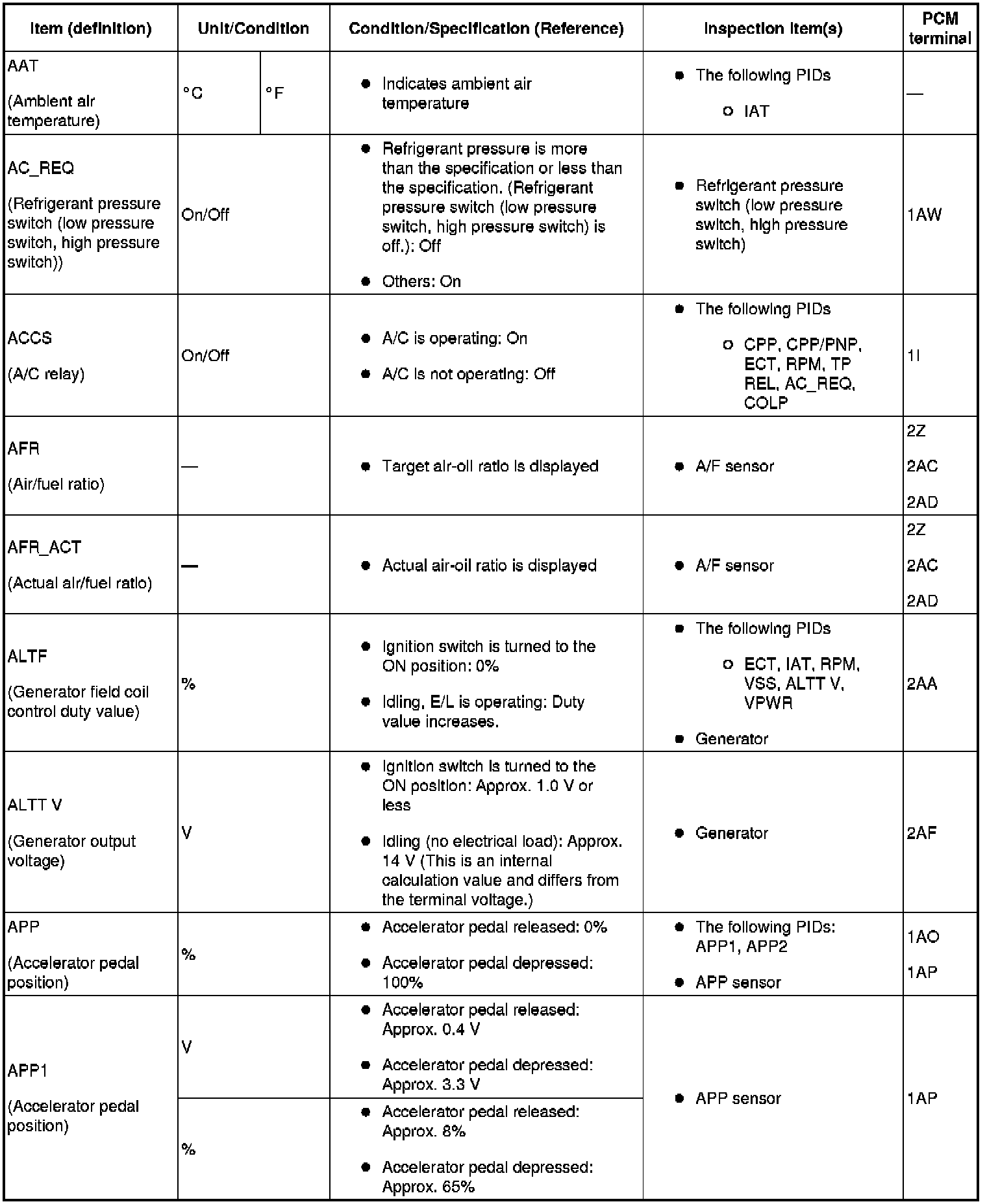 Factory service manual diagram