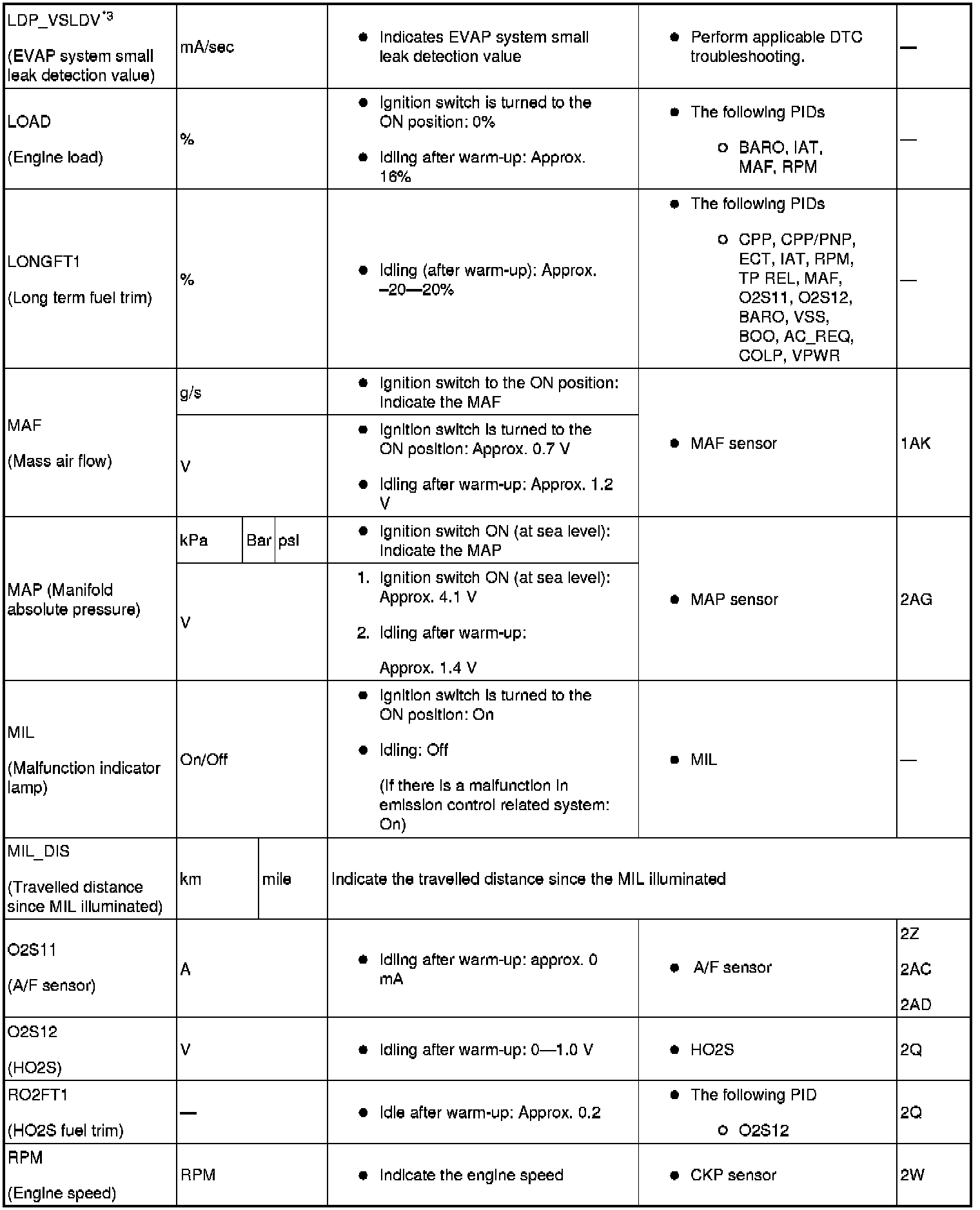 Factory service manual diagram