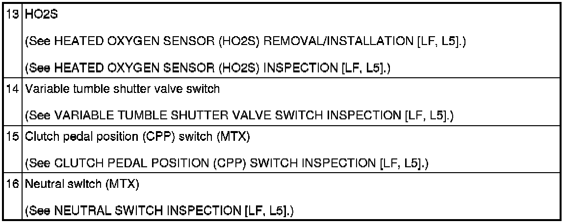 Factory service manual diagram