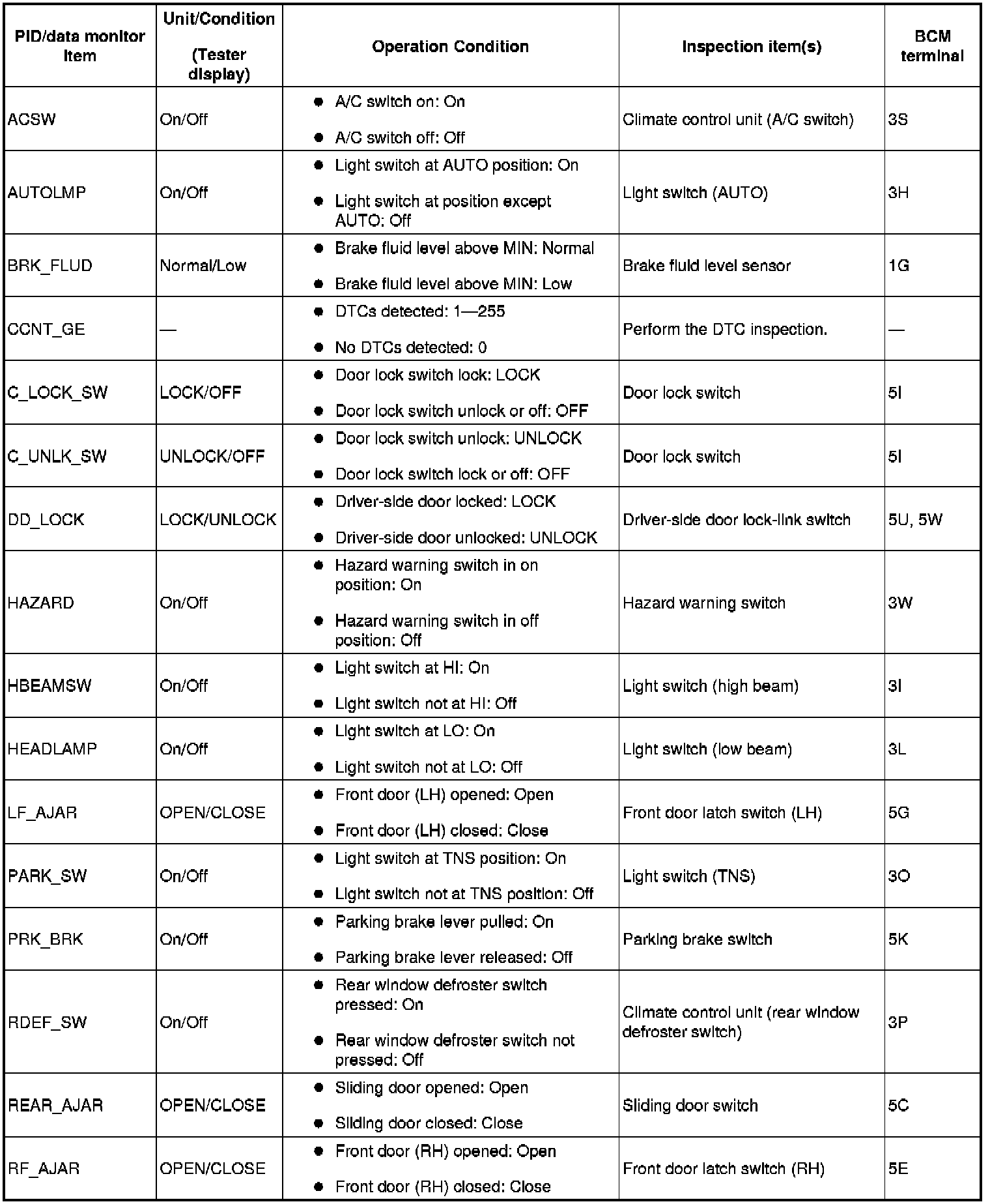 Factory service manual diagram
