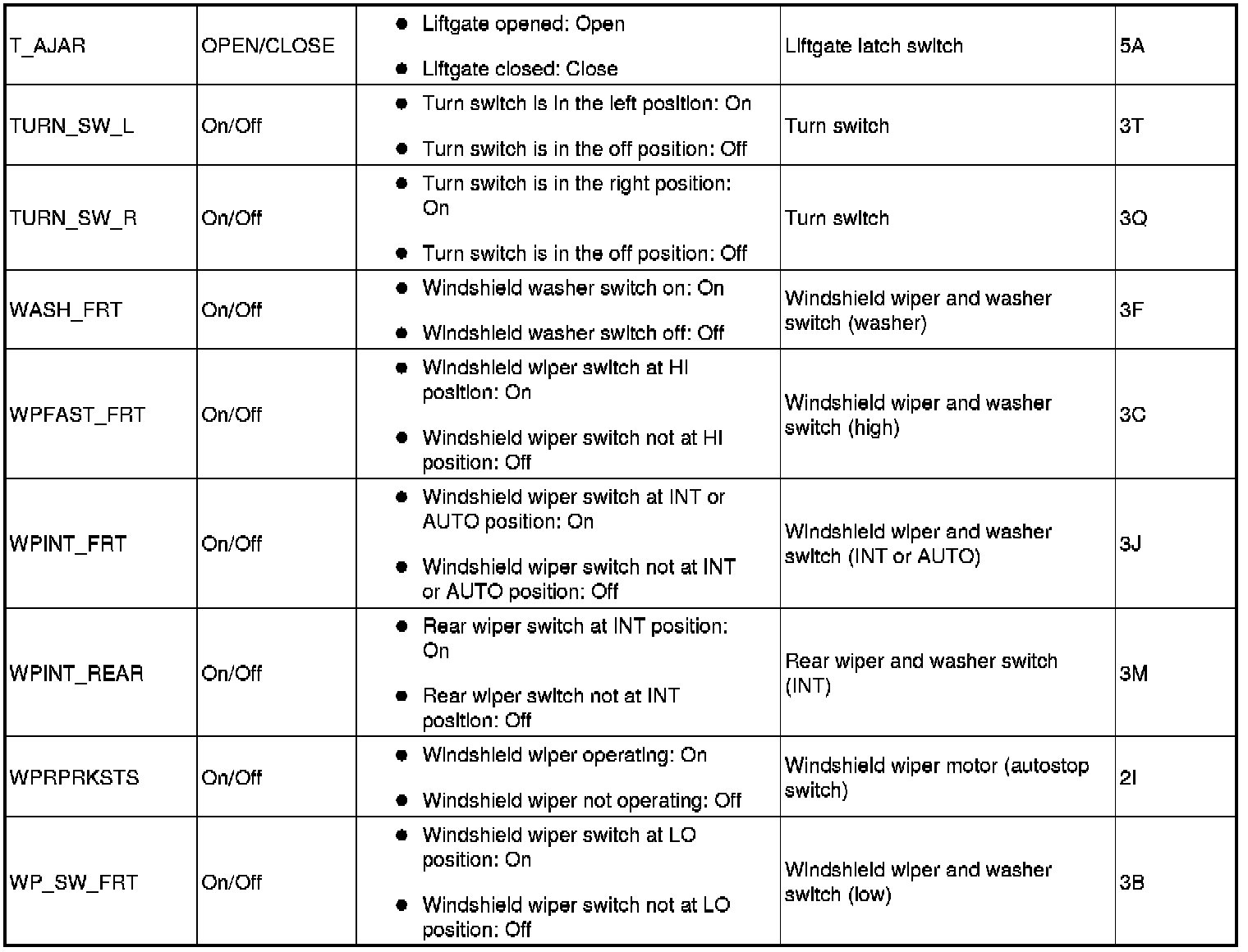 Factory service manual diagram