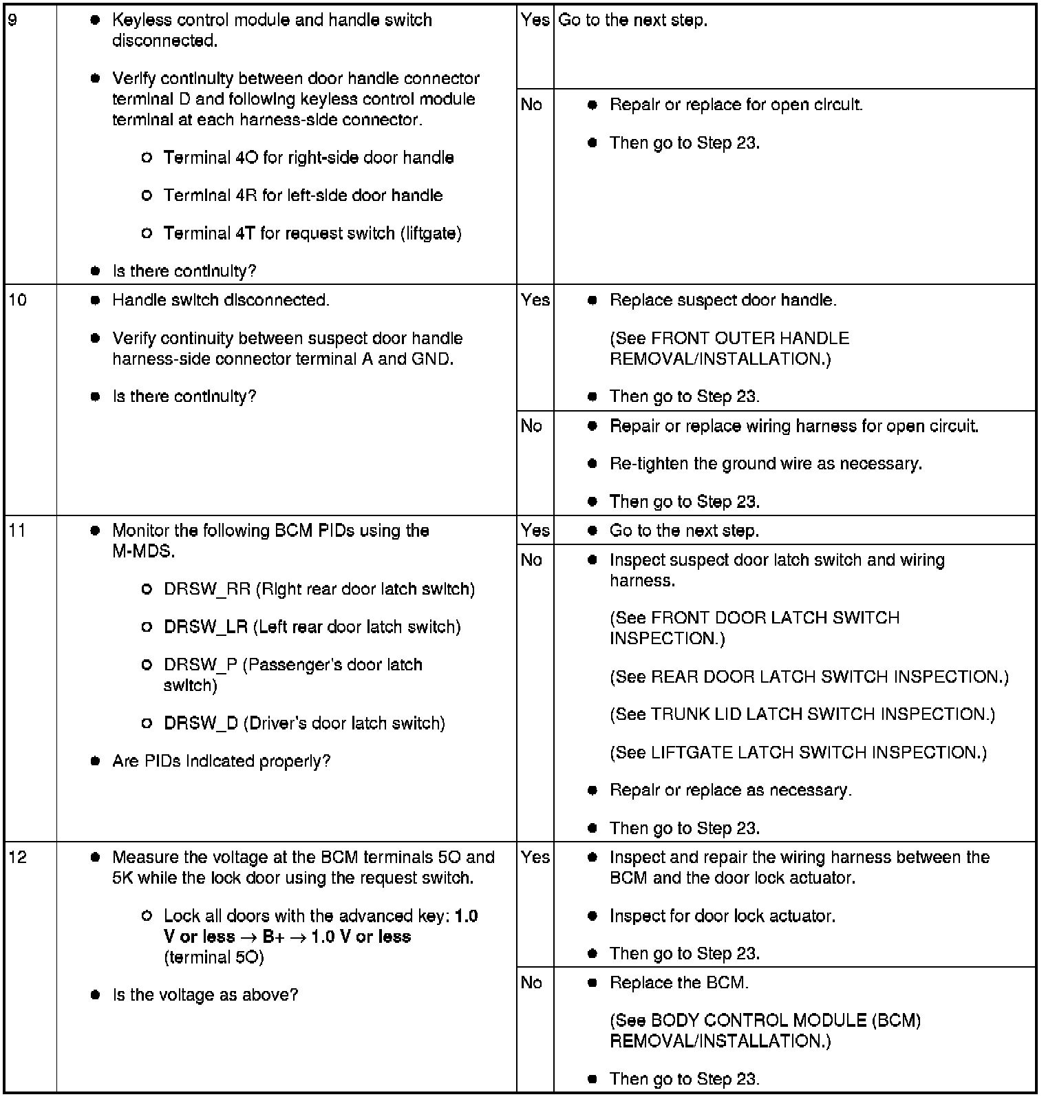 Factory service manual diagram