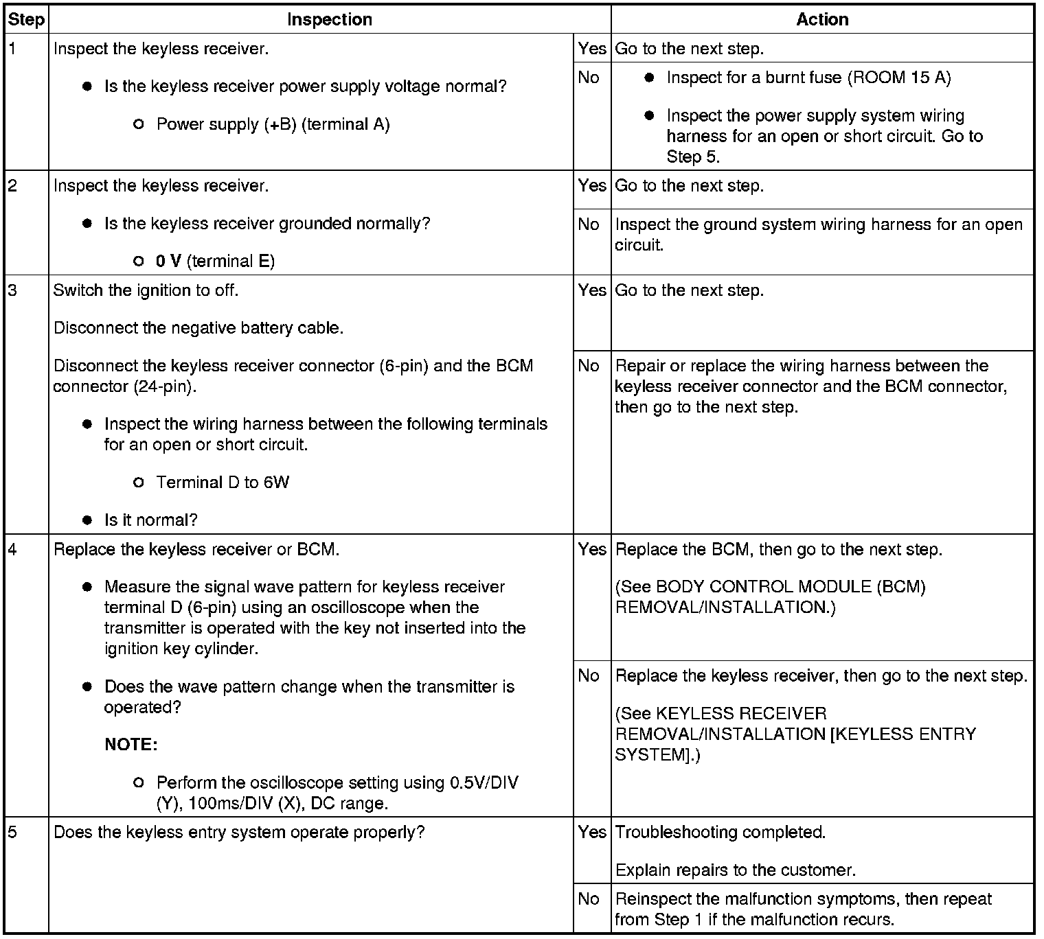 Factory service manual diagram