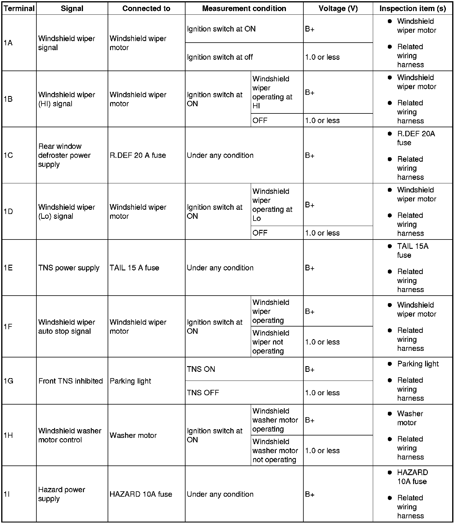 Factory service manual diagram