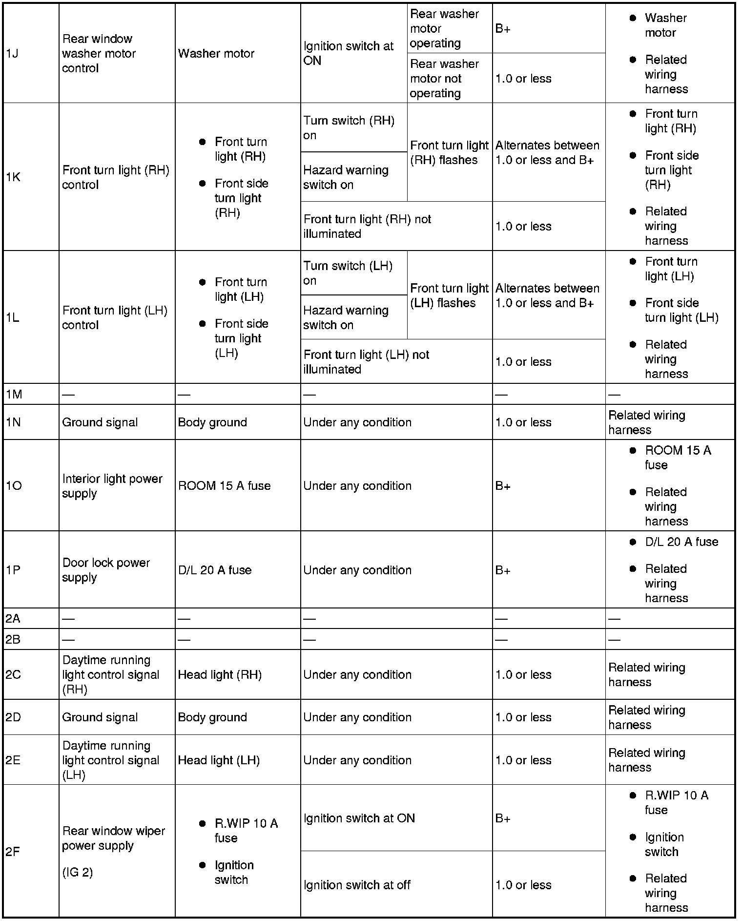 Factory service manual diagram