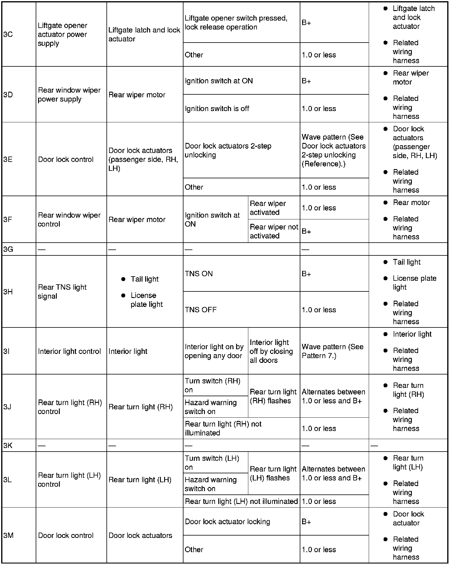 Factory service manual diagram