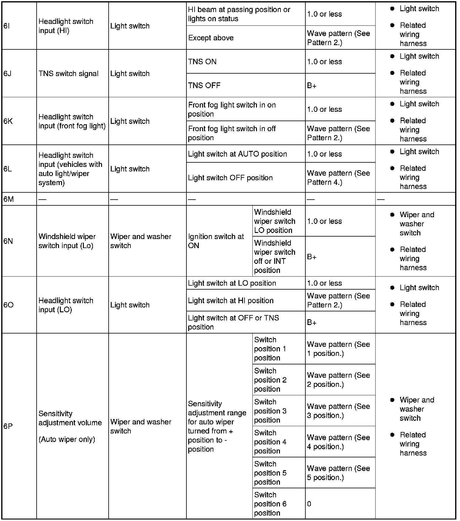 Factory service manual diagram