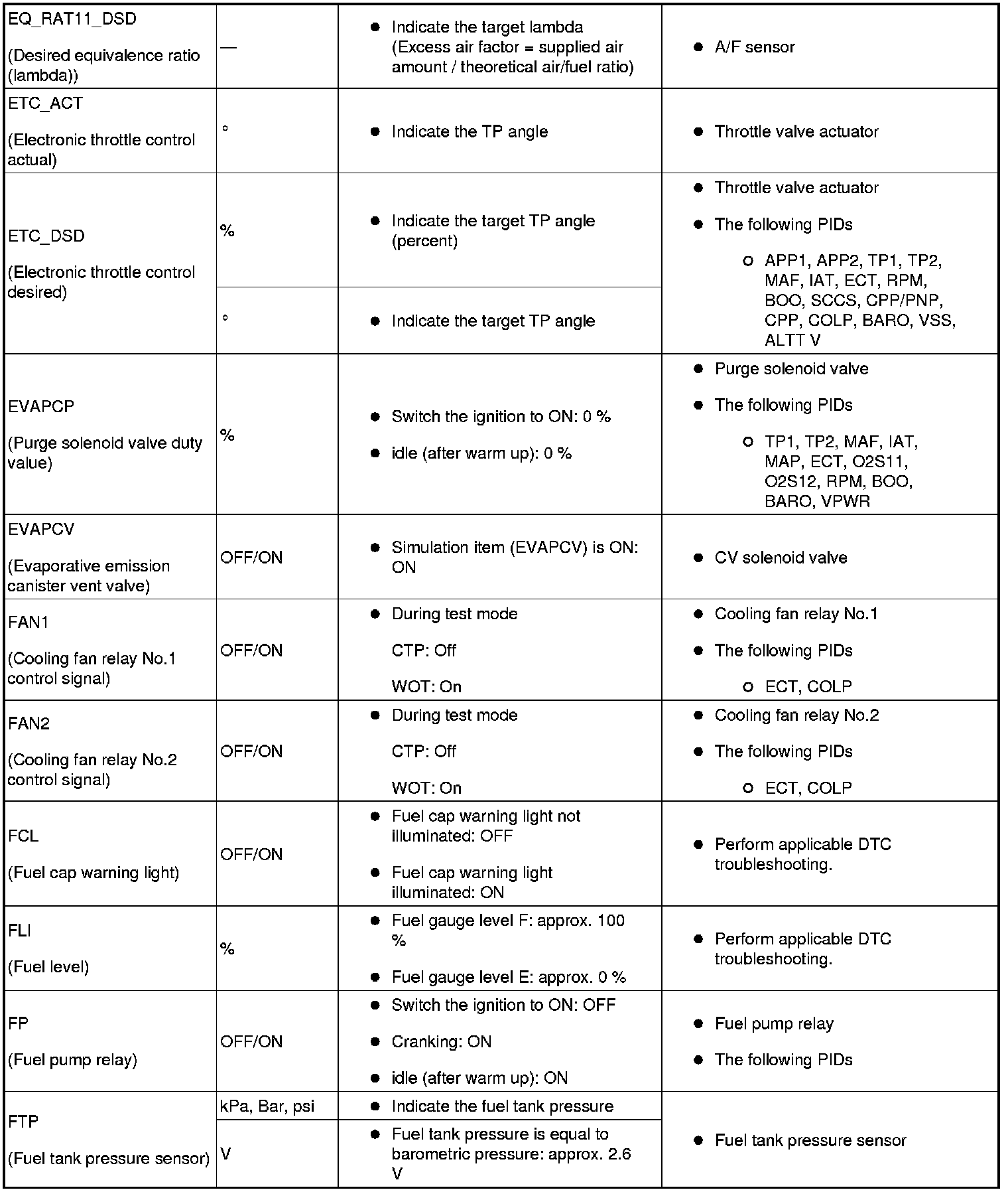 Factory service manual diagram