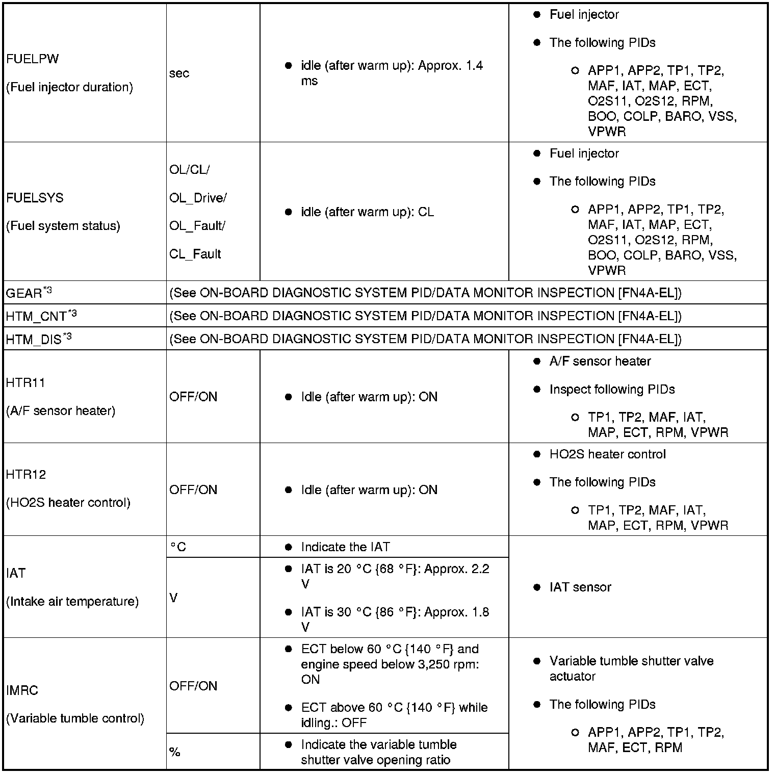 Factory service manual diagram