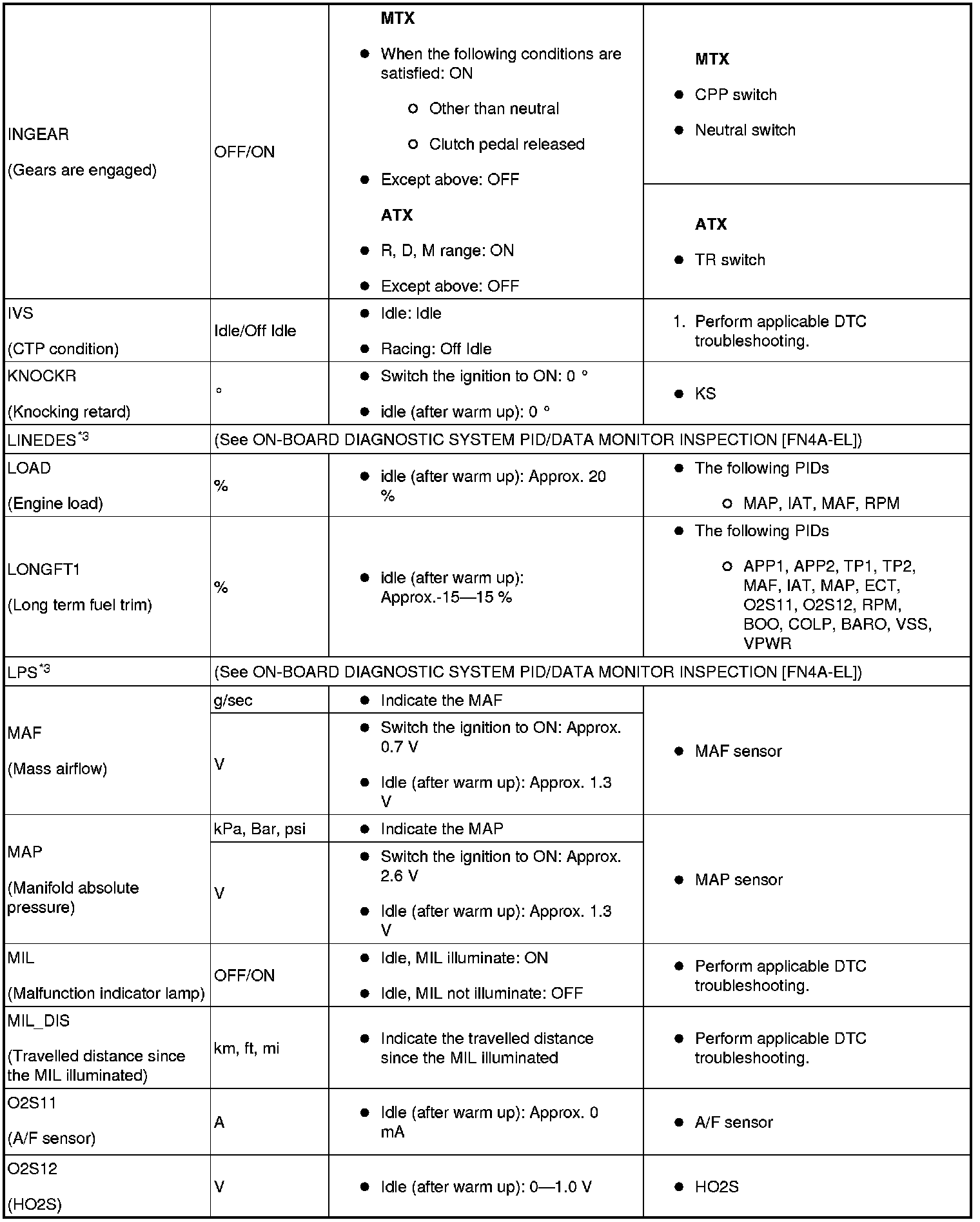 Factory service manual diagram