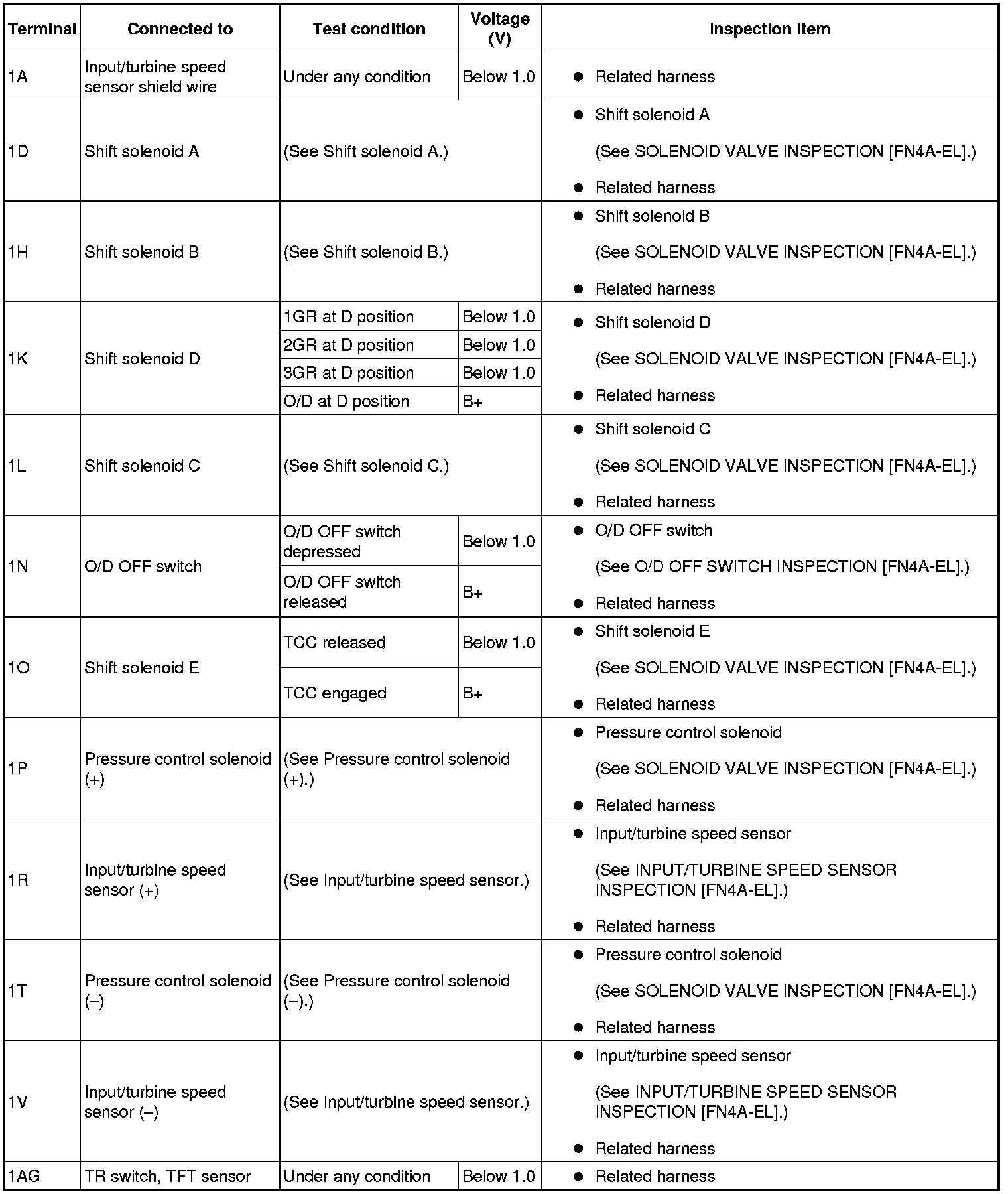 Factory service manual diagram