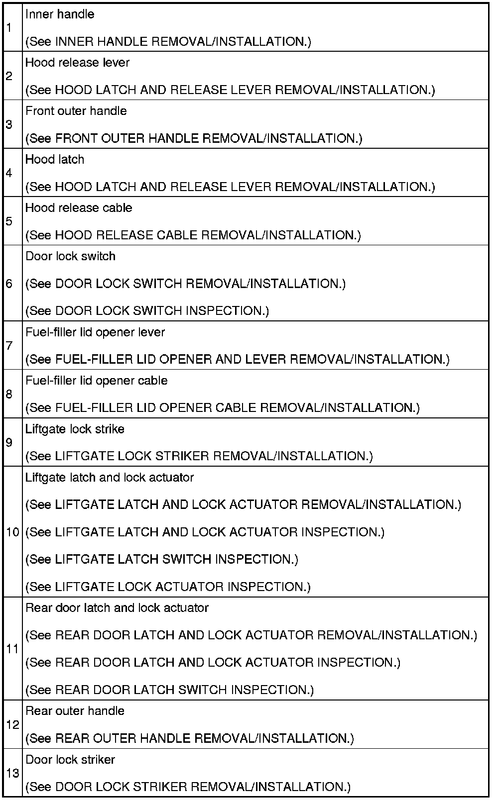 Factory service manual diagram