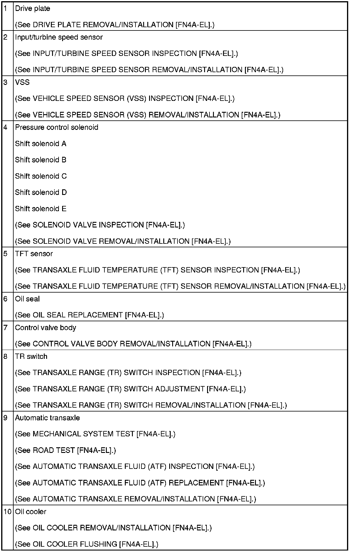 Factory service manual diagram