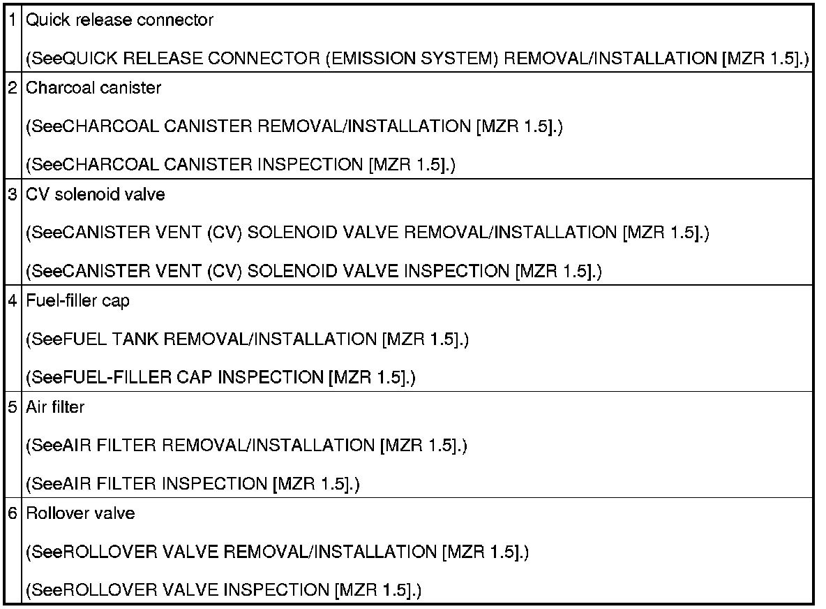 Factory service manual diagram