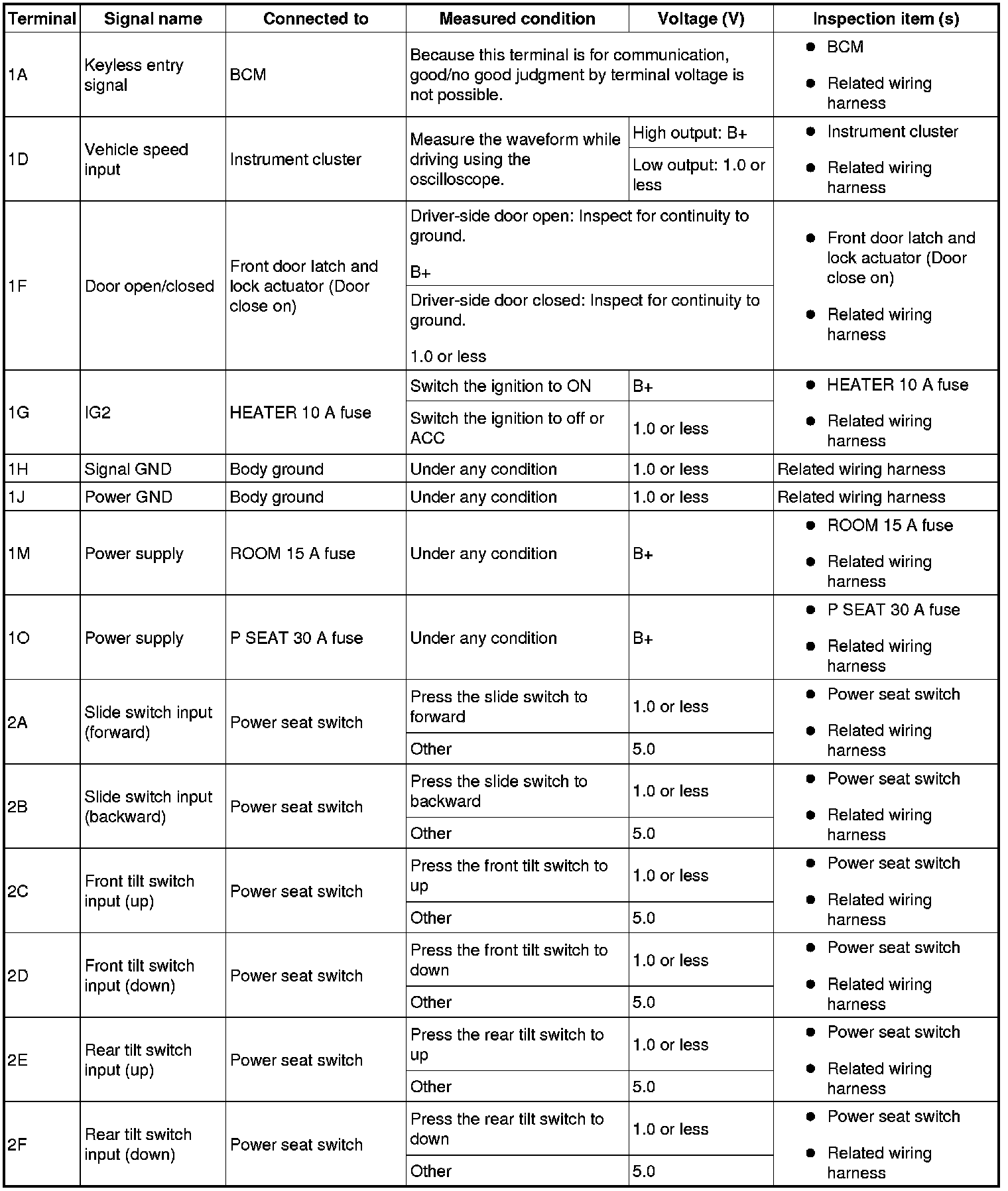 Factory service manual diagram