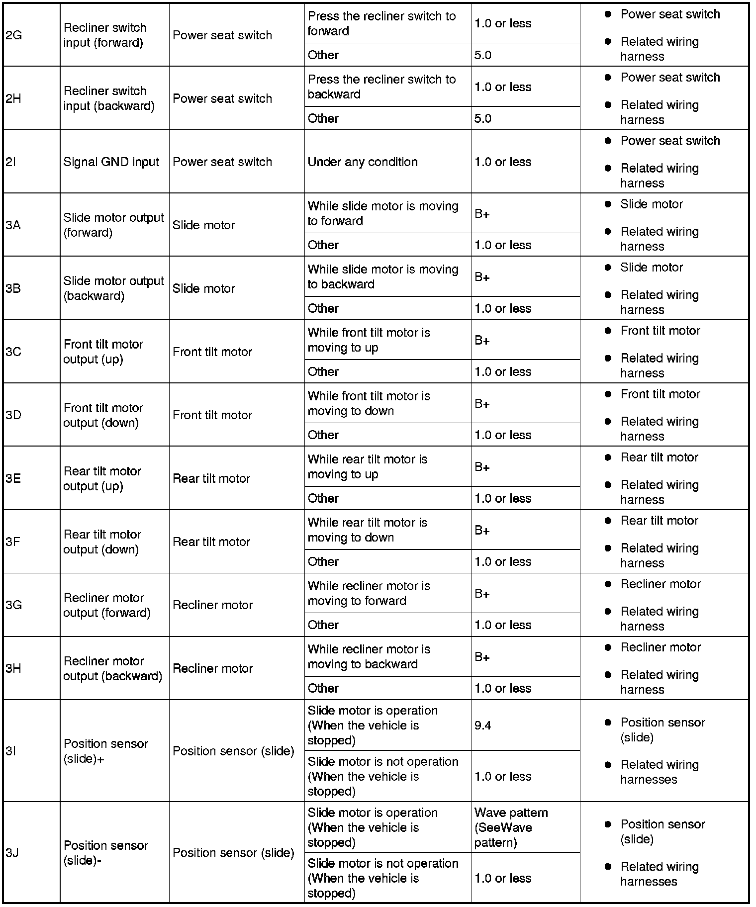 Factory service manual diagram